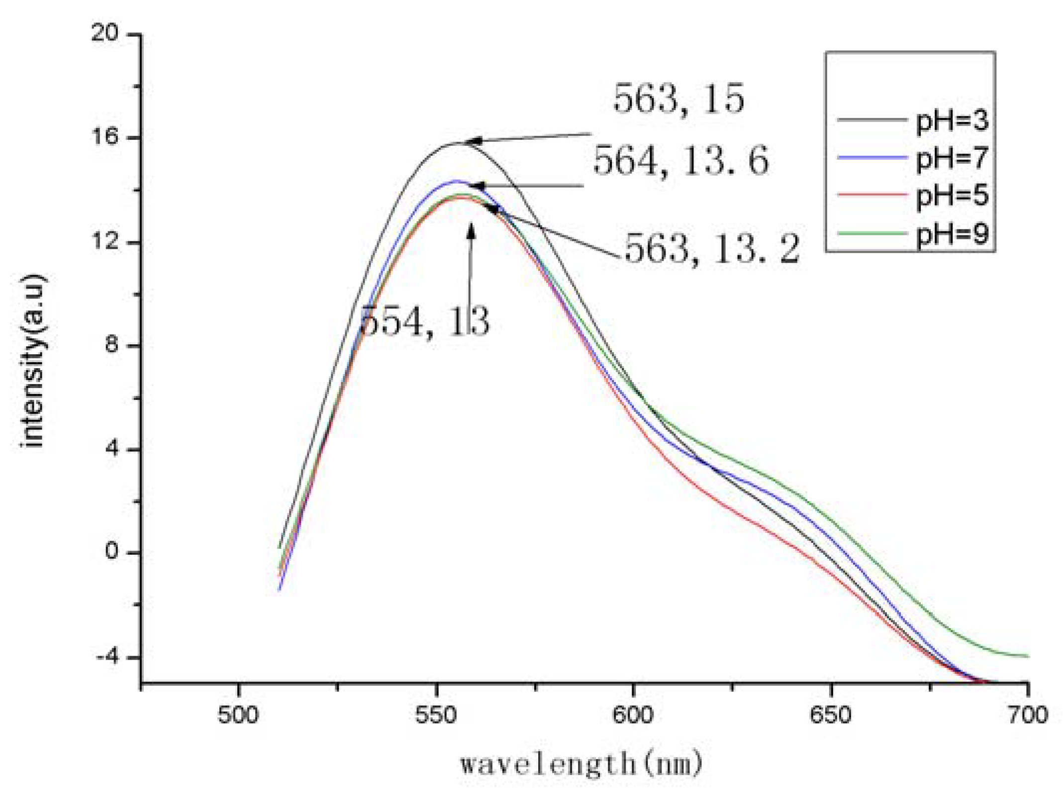 Molecules 15 06983 g001