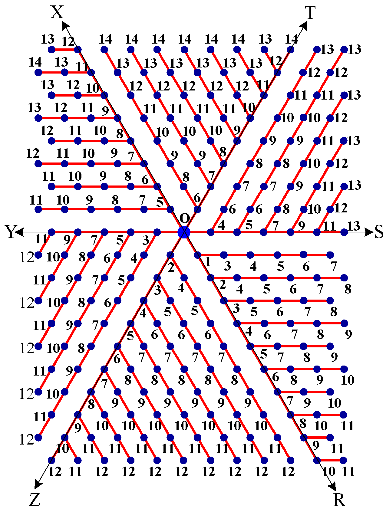 Molecules 15 08709 g013