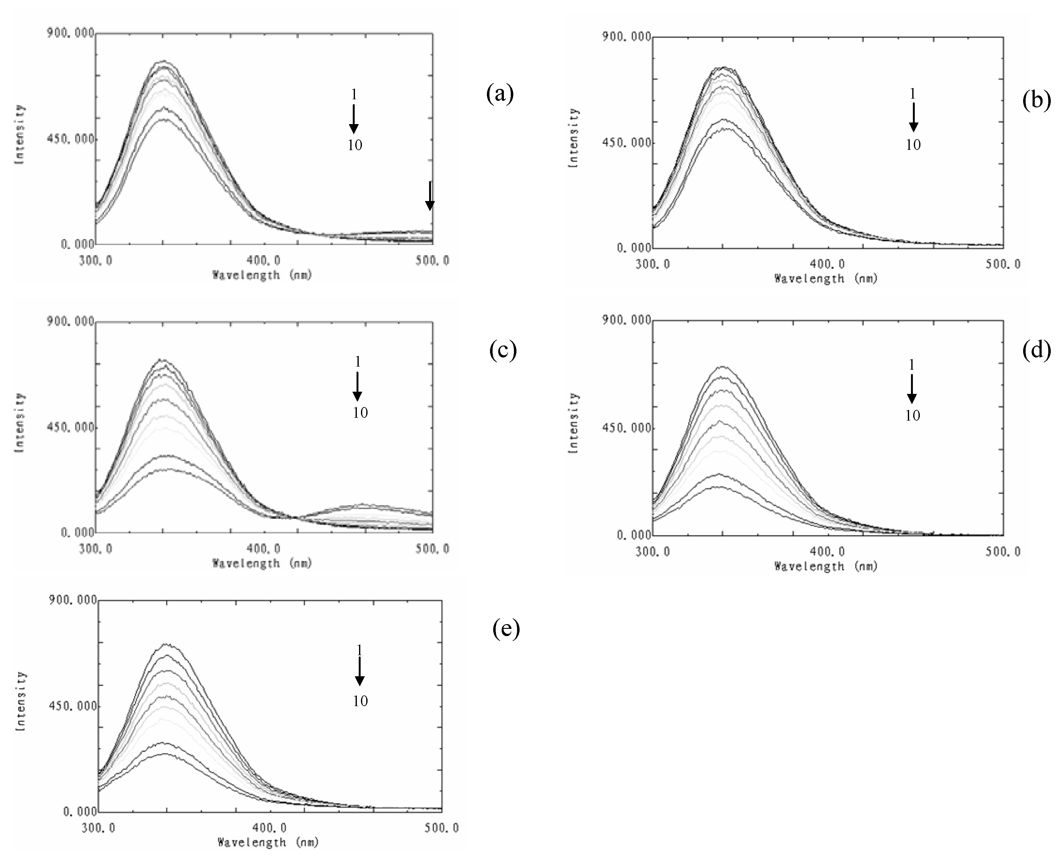 Molecules 15 09092 g002