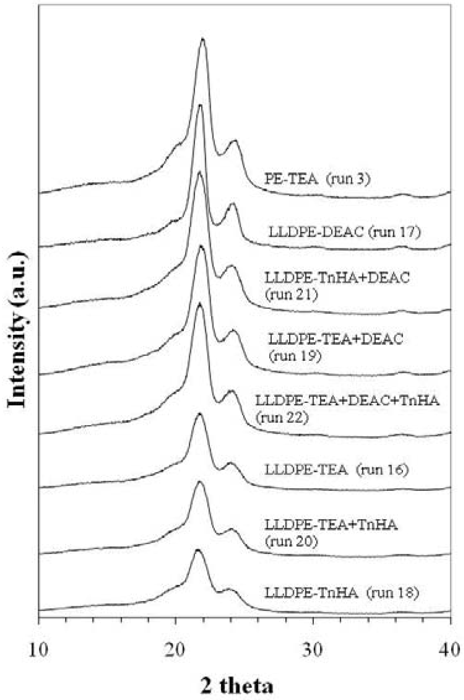 Molecules 15 09323 g005