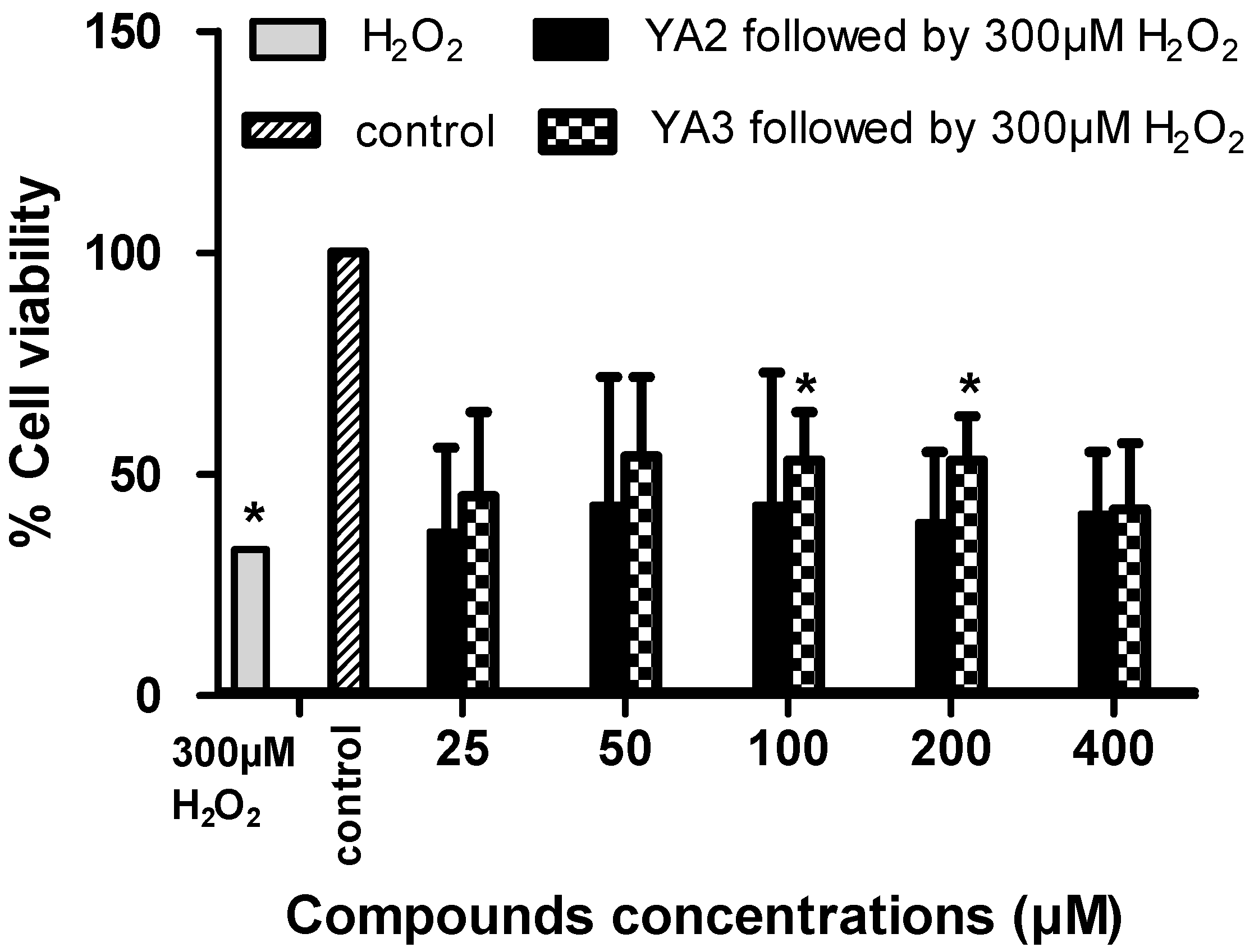 Molecules 15 09340 g005