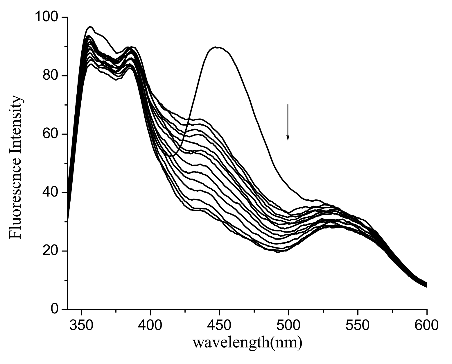 Molecules 16 00100 g003 Molecules 16 00100 g003