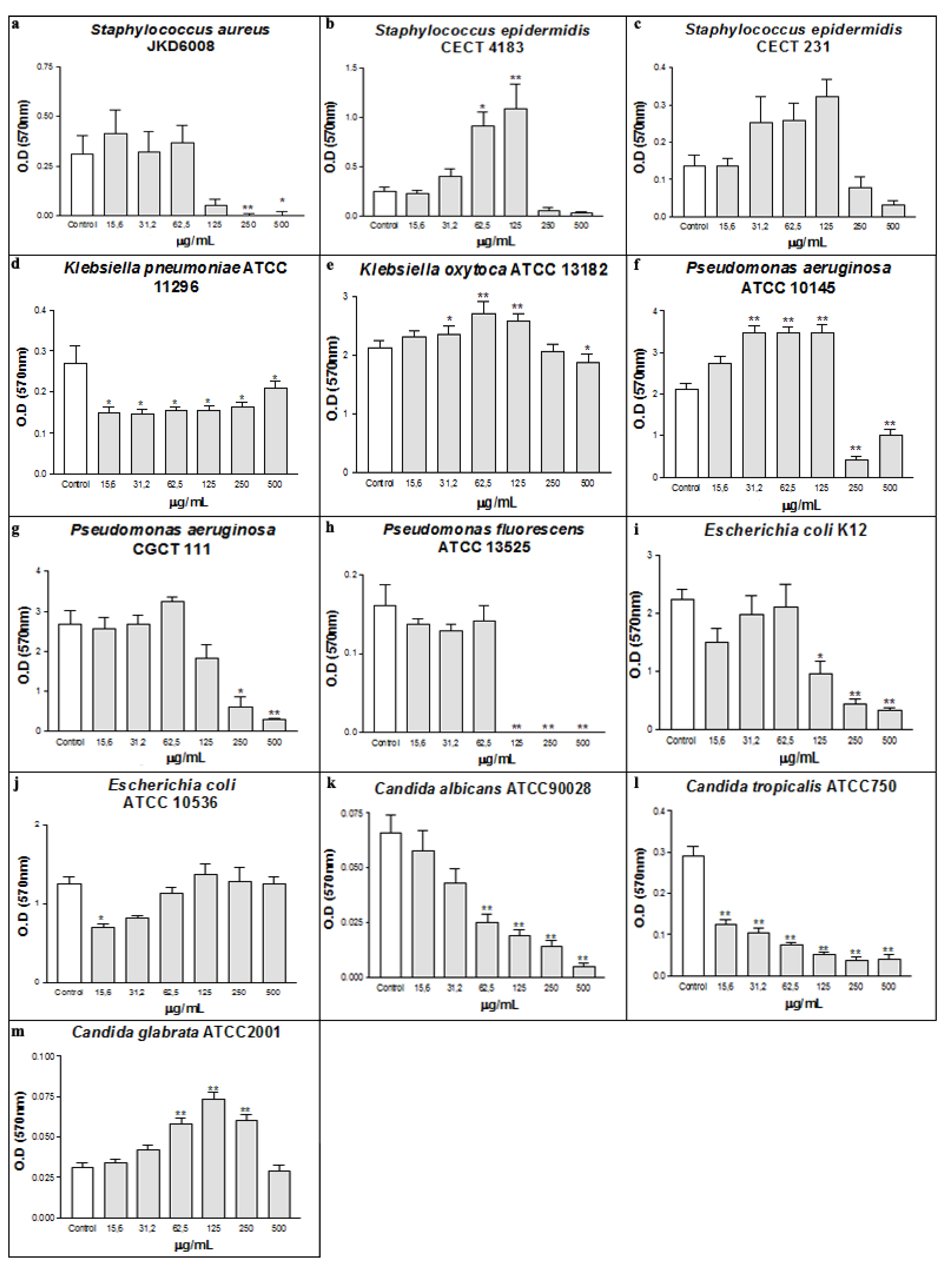 Molecules 16 00190 g001