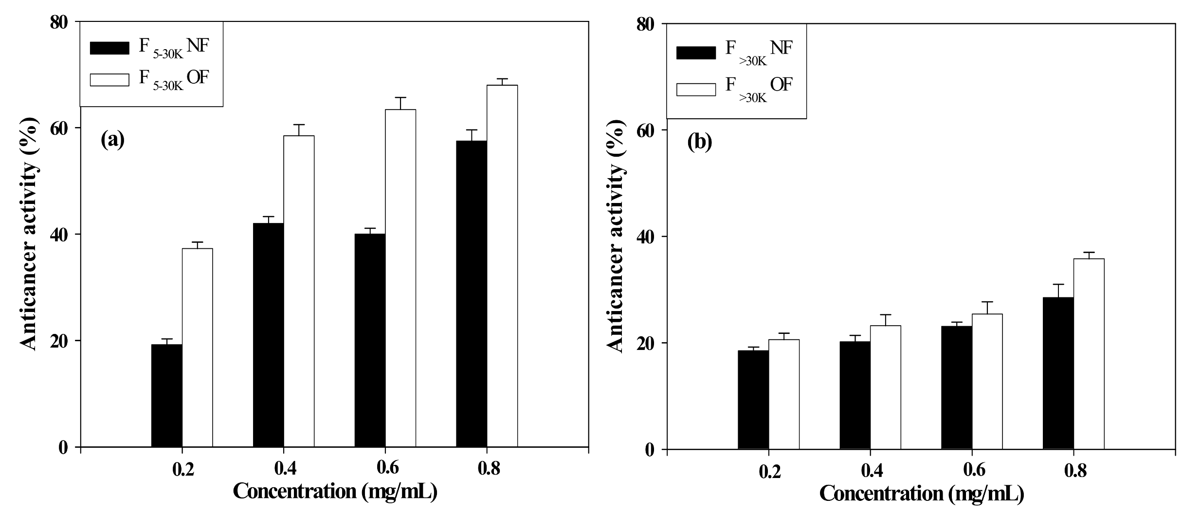 Molecules 16 00291 g002 Molecules 16 00291 g002