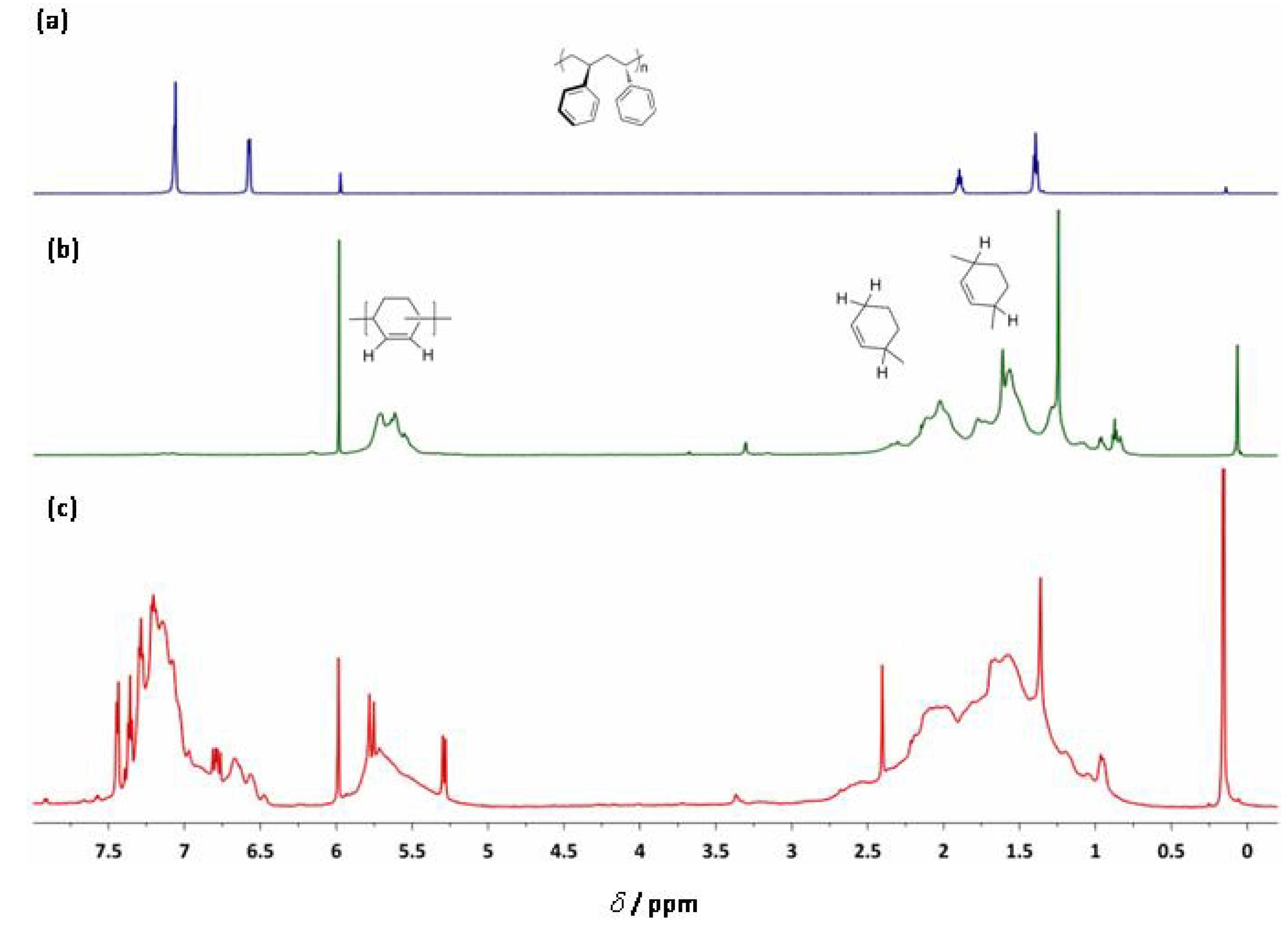 Molecules 16 00567 g011
