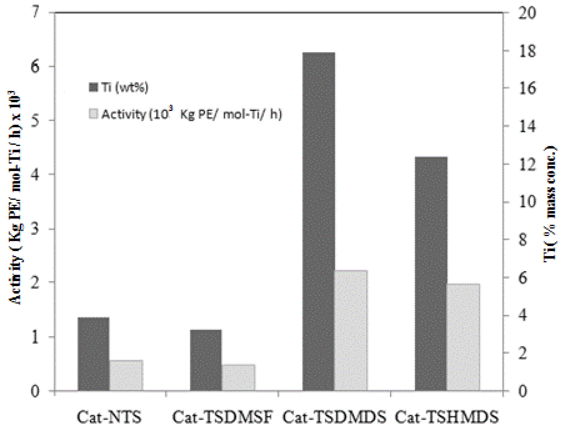 Molecules 16 01323 g003