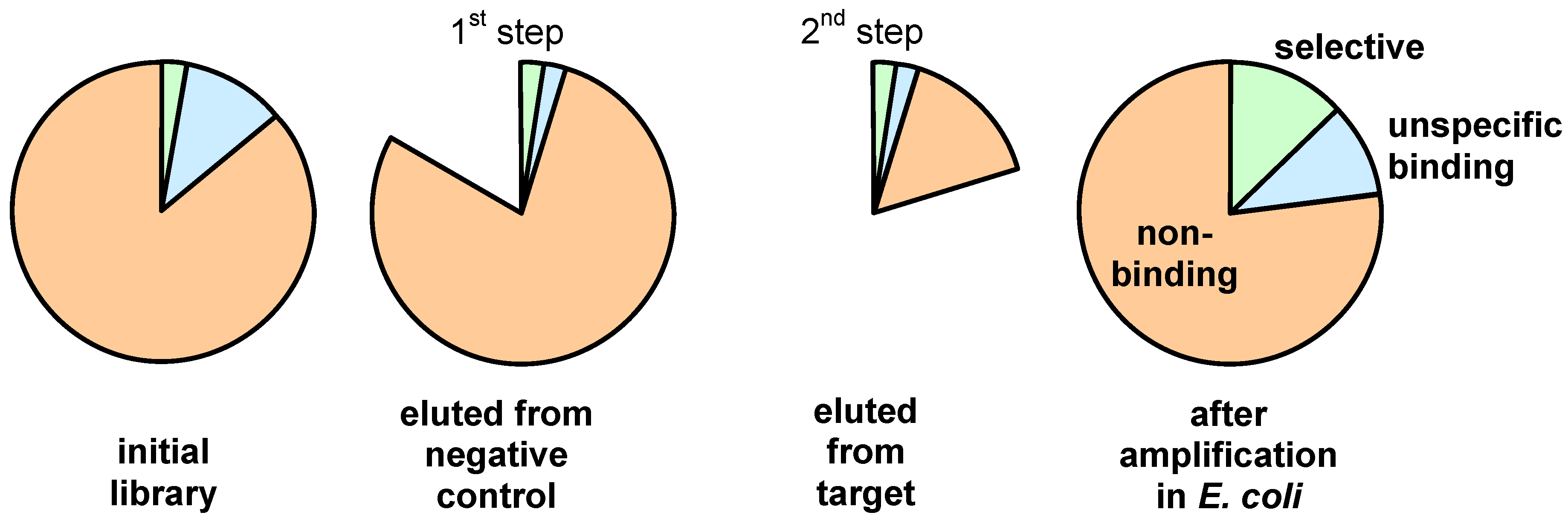 Molecules 16 01625 g007