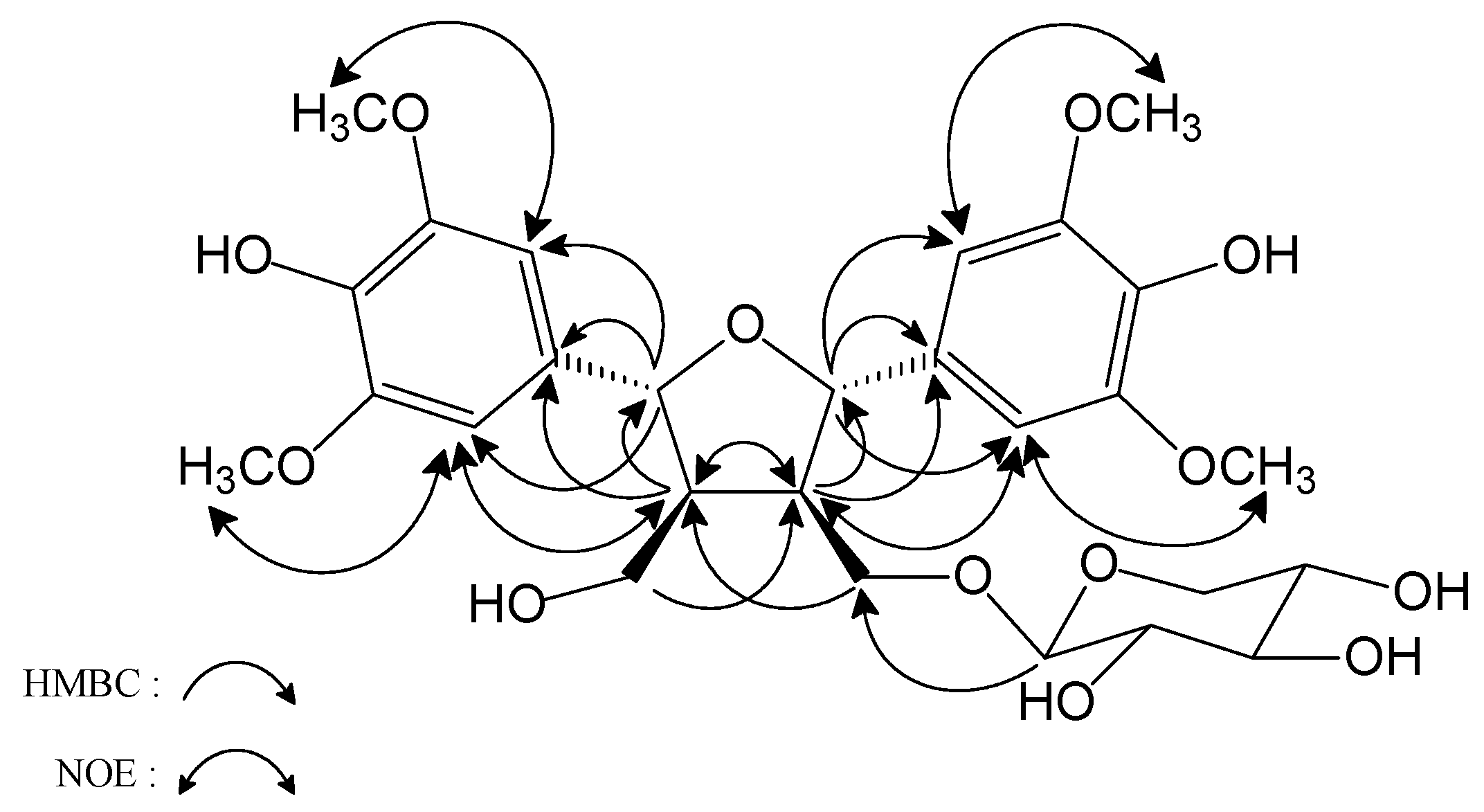 Molecules 16 01917 g002 Molecules 16 01917 g002