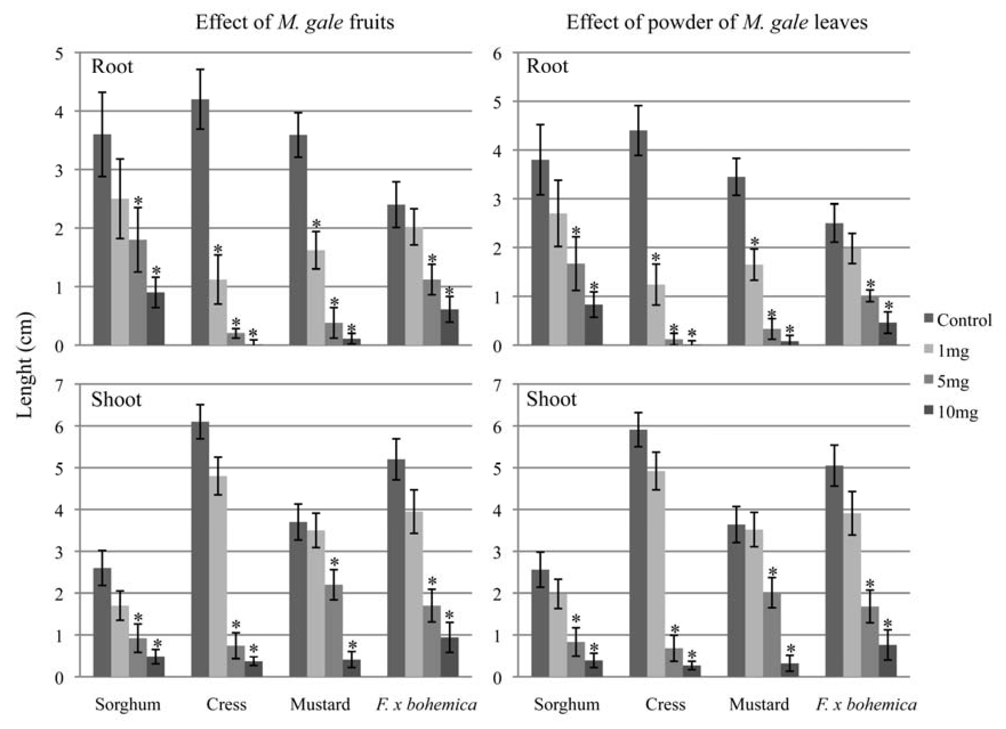 Molecules 16 02323 g004