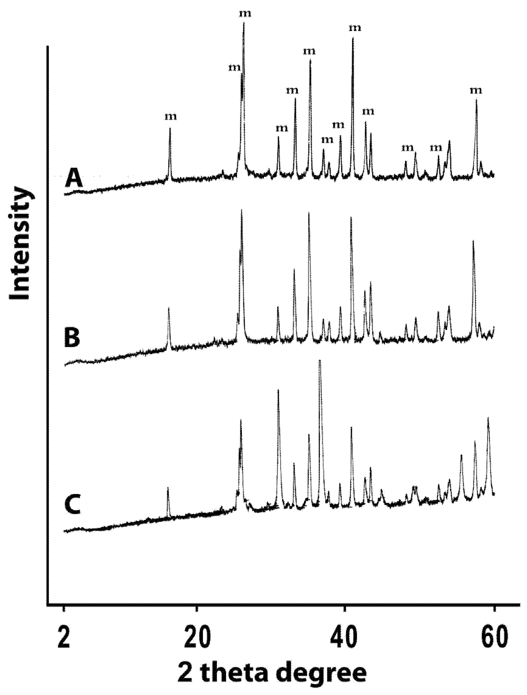 Molecules 16 02862 g001