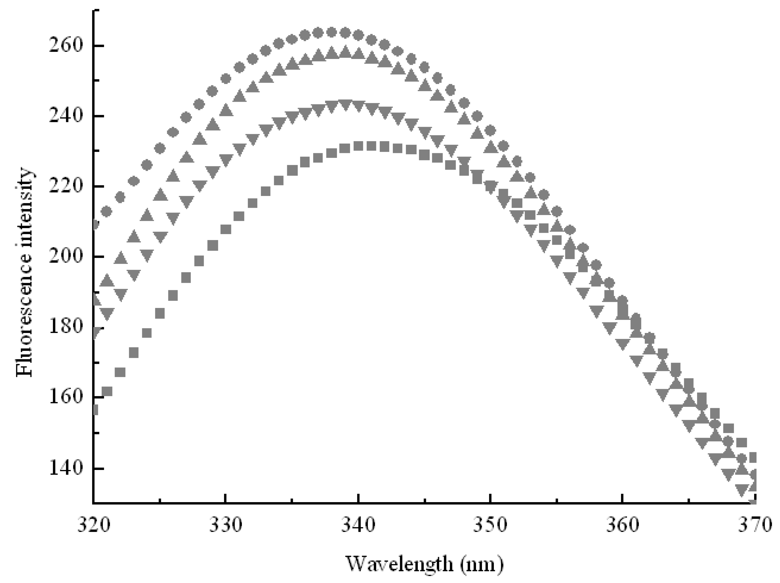 Molecules 16 03010 g005