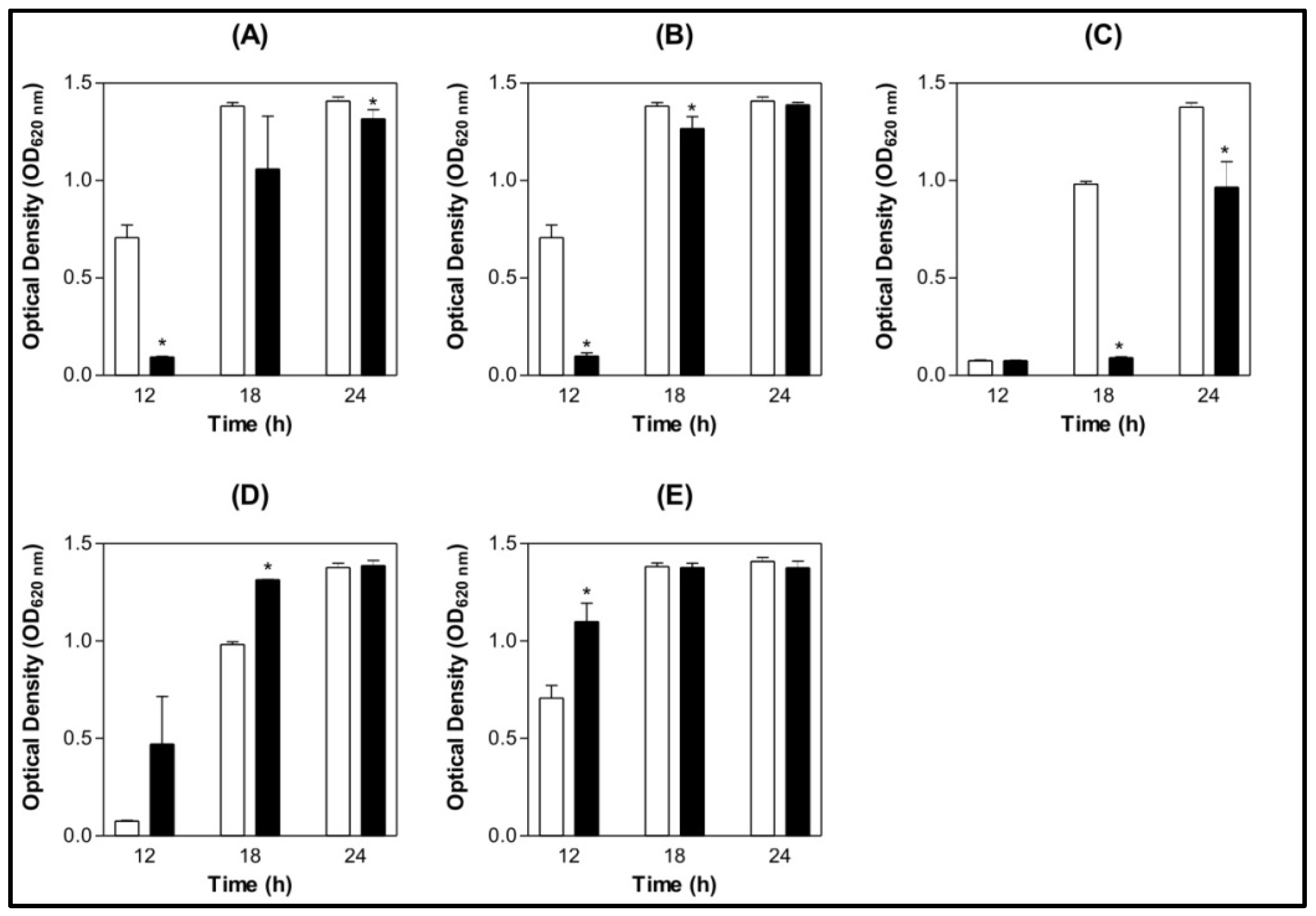 Molecules 16 03530 g001