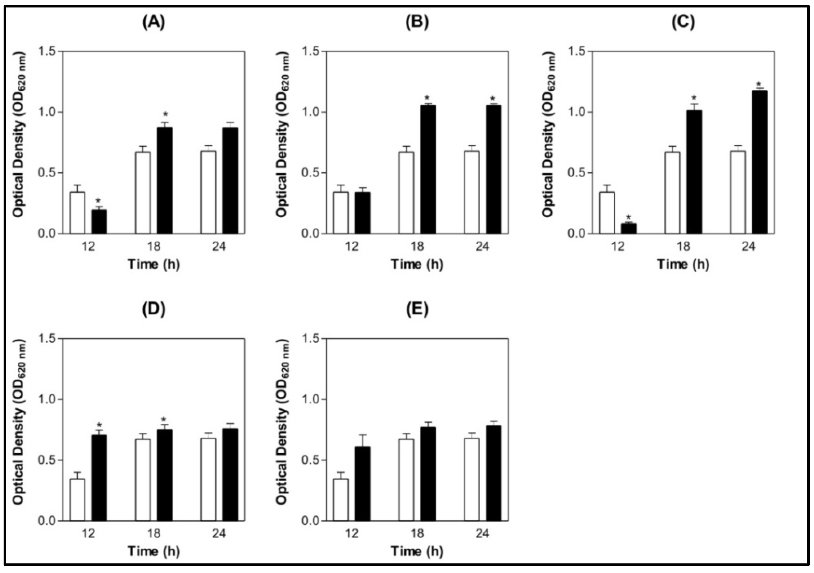 Molecules 16 03530 g002