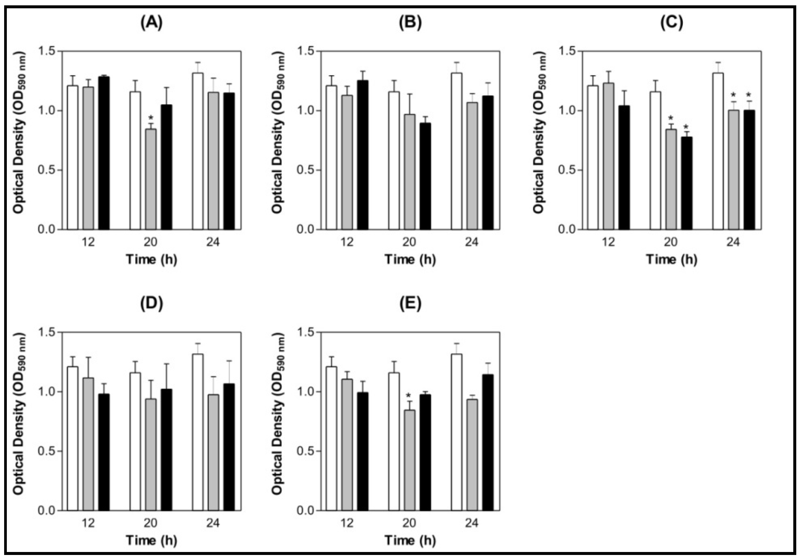 Molecules 16 03530 g003