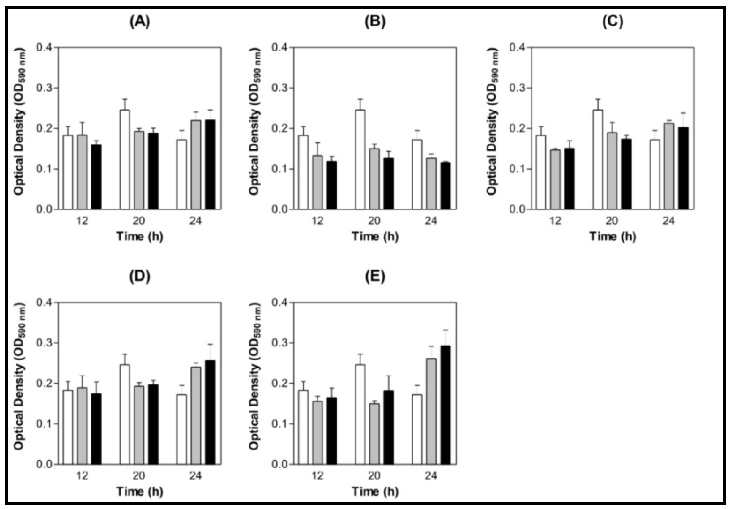 Molecules 16 03530 g004