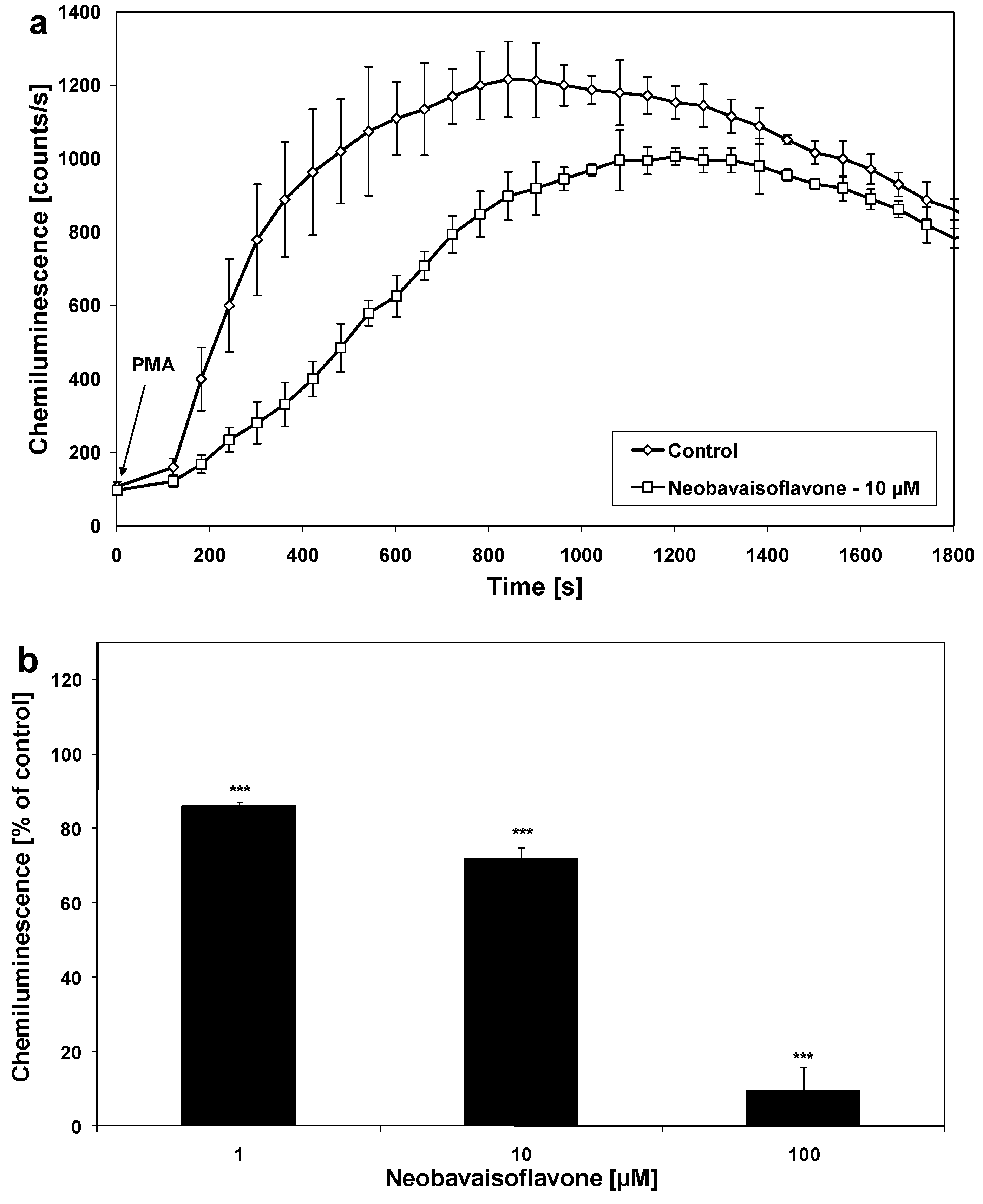 Molecules 16 03701 g003
