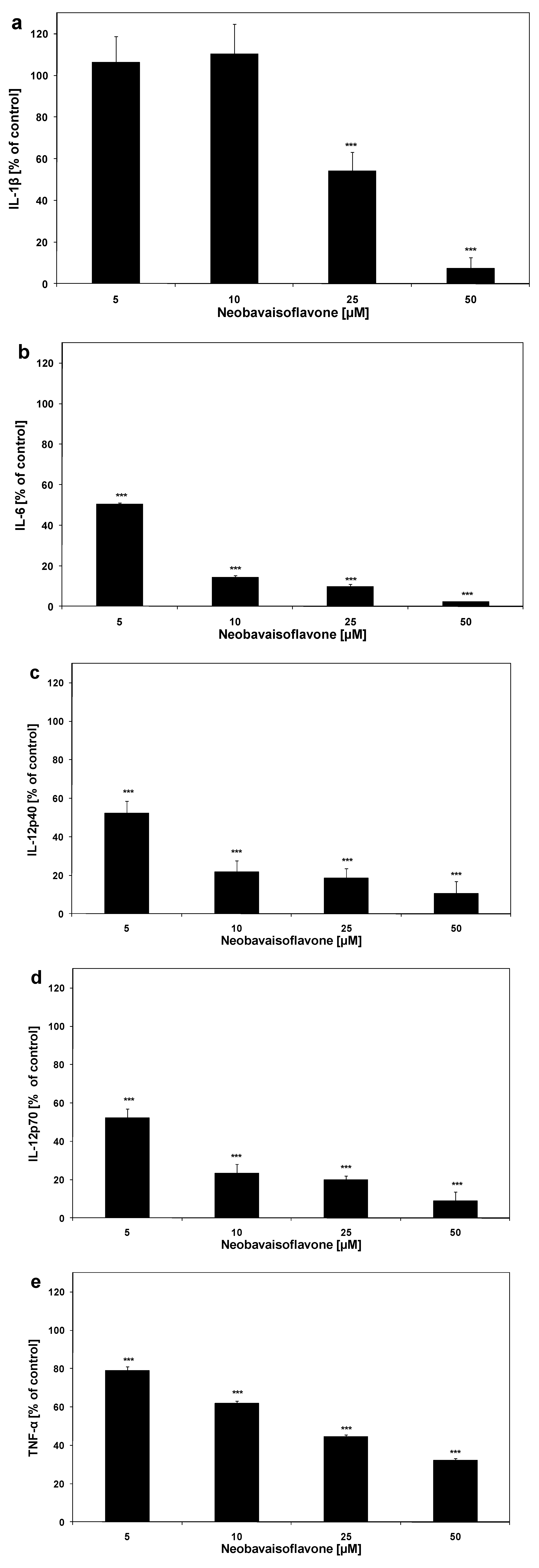 Molecules 16 03701 g004