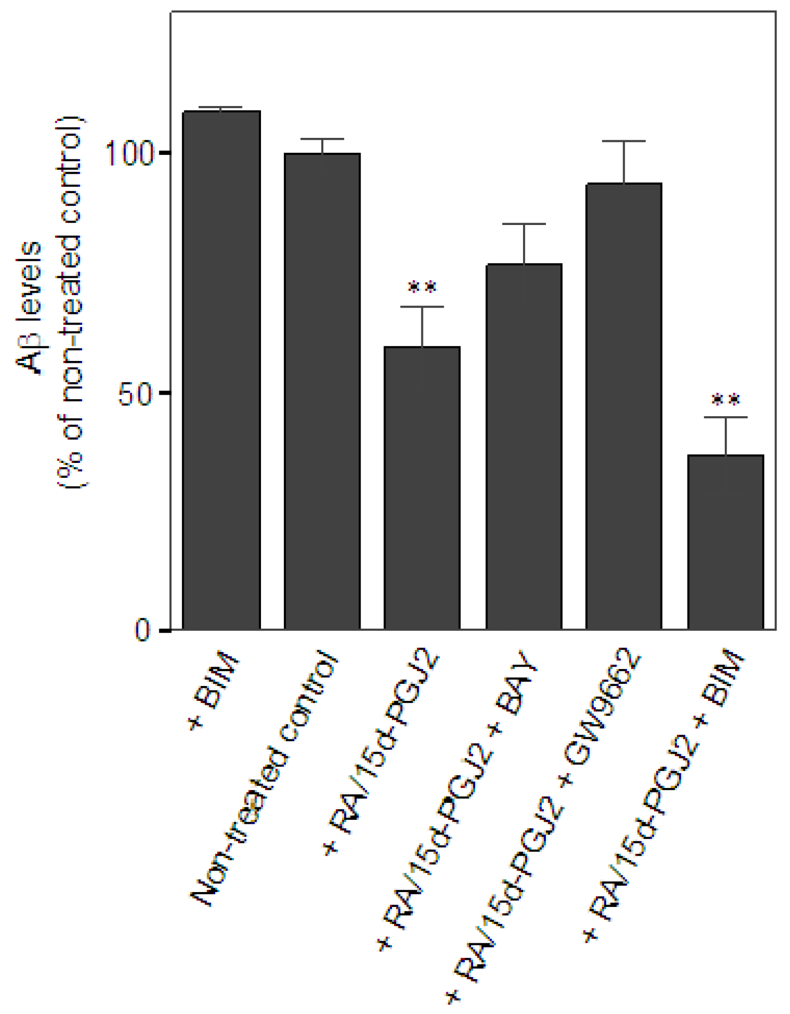 Molecules 16 04045 g001