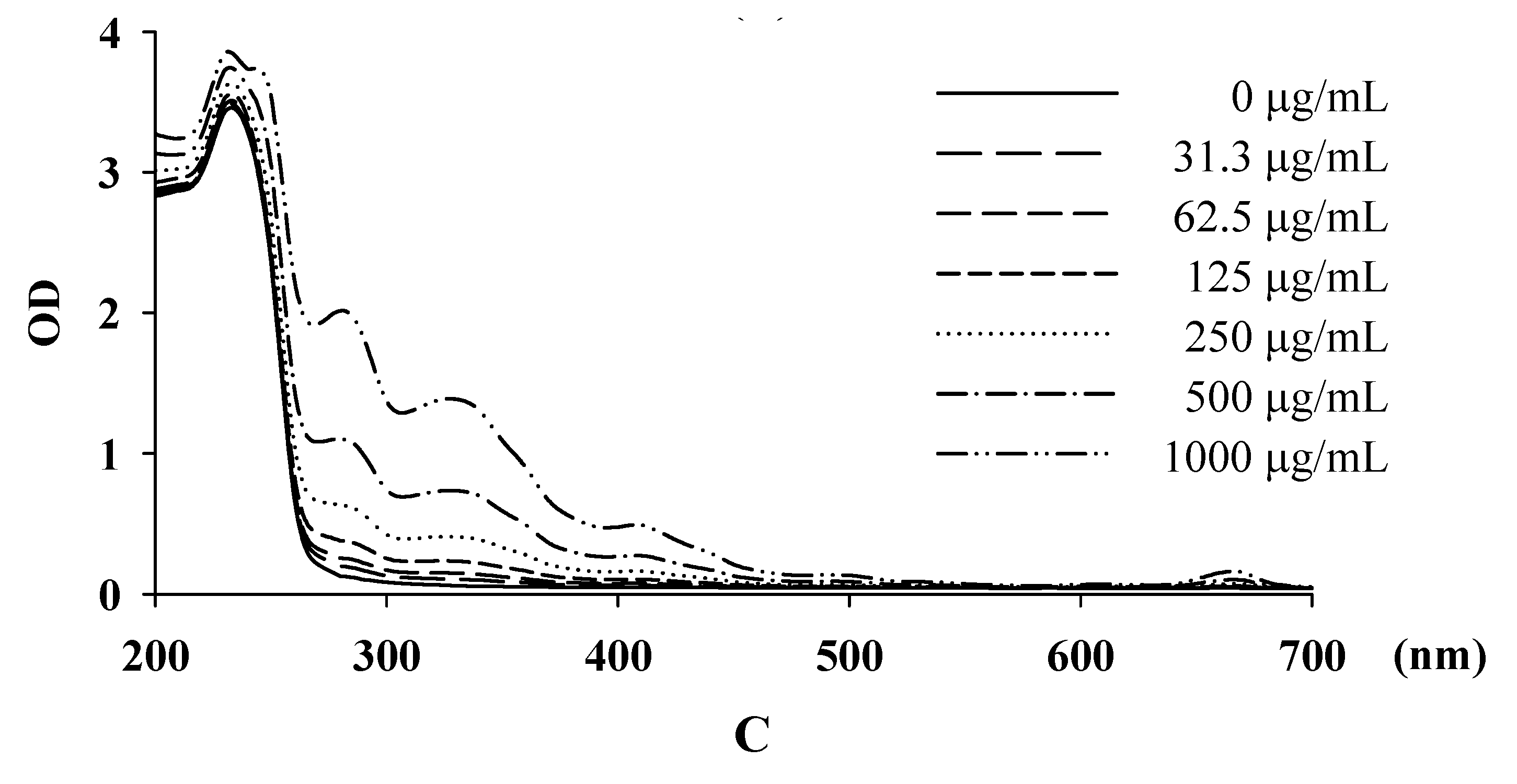 Molecules 16 05735 g001b Molecules 16 05735 g001b