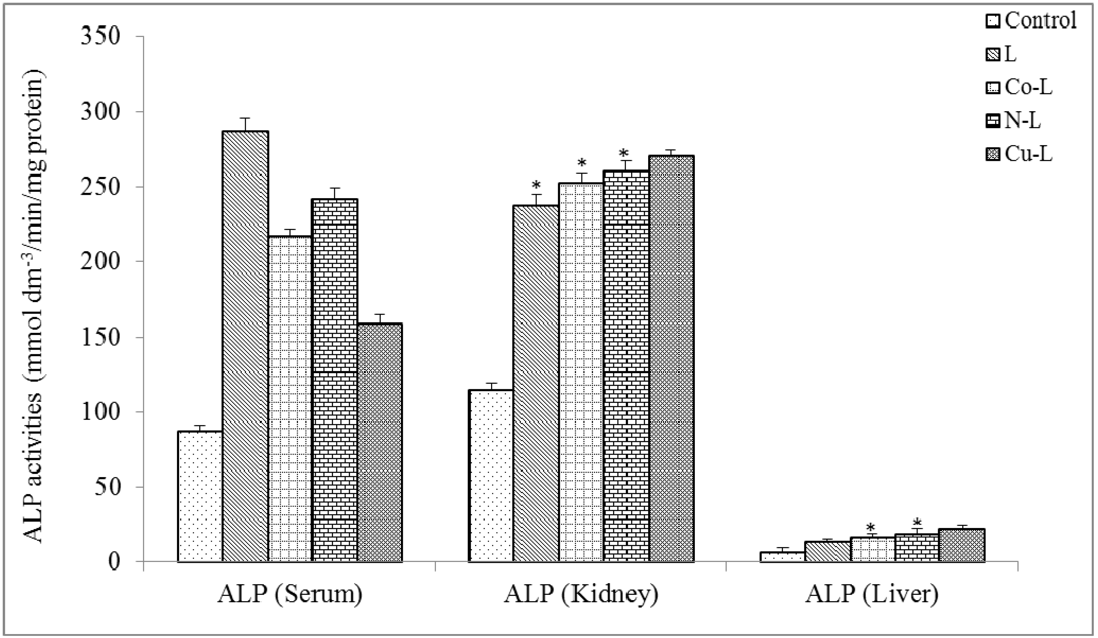 Molecules 16 05861 g004