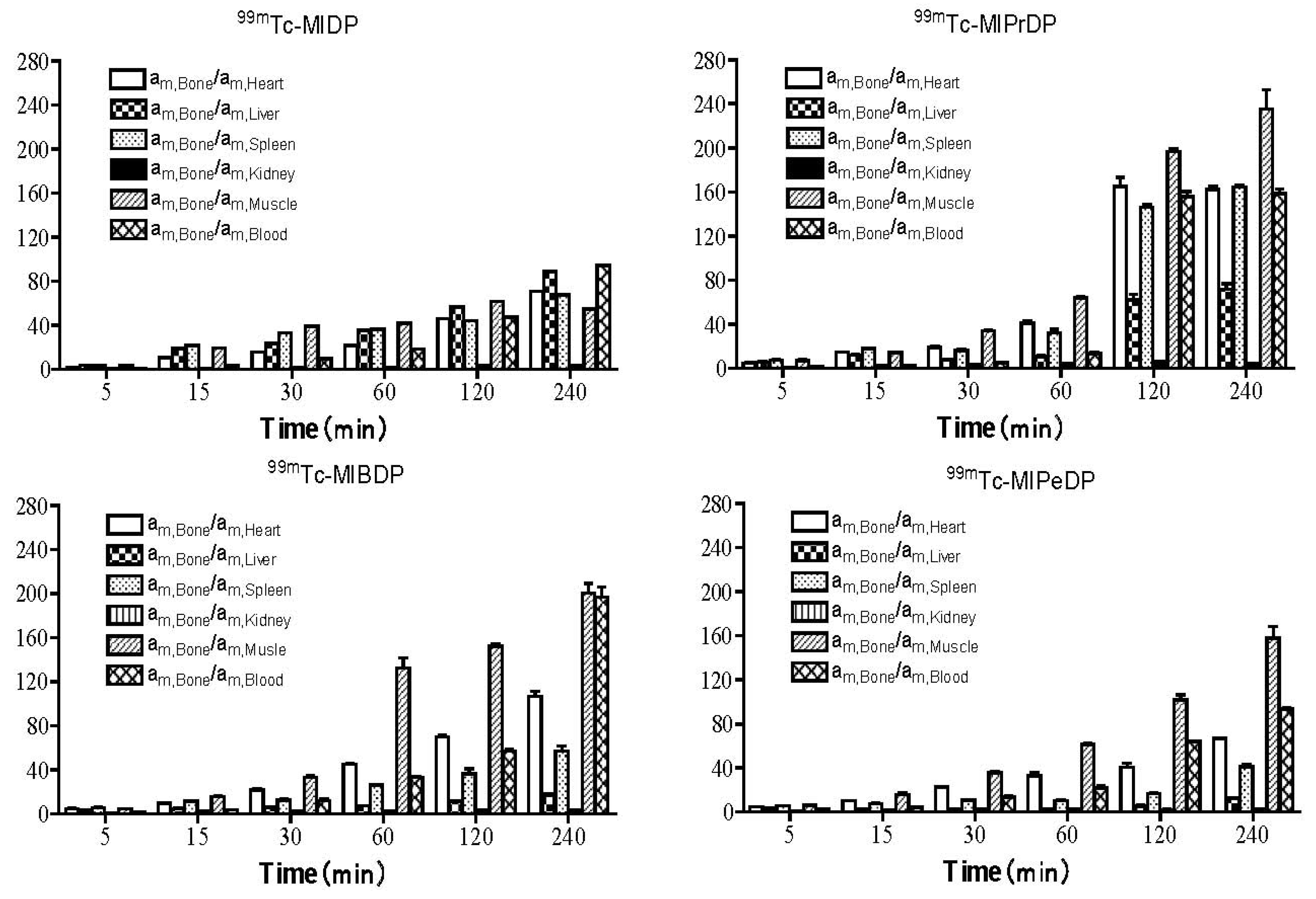 Molecules 16 06165 g004