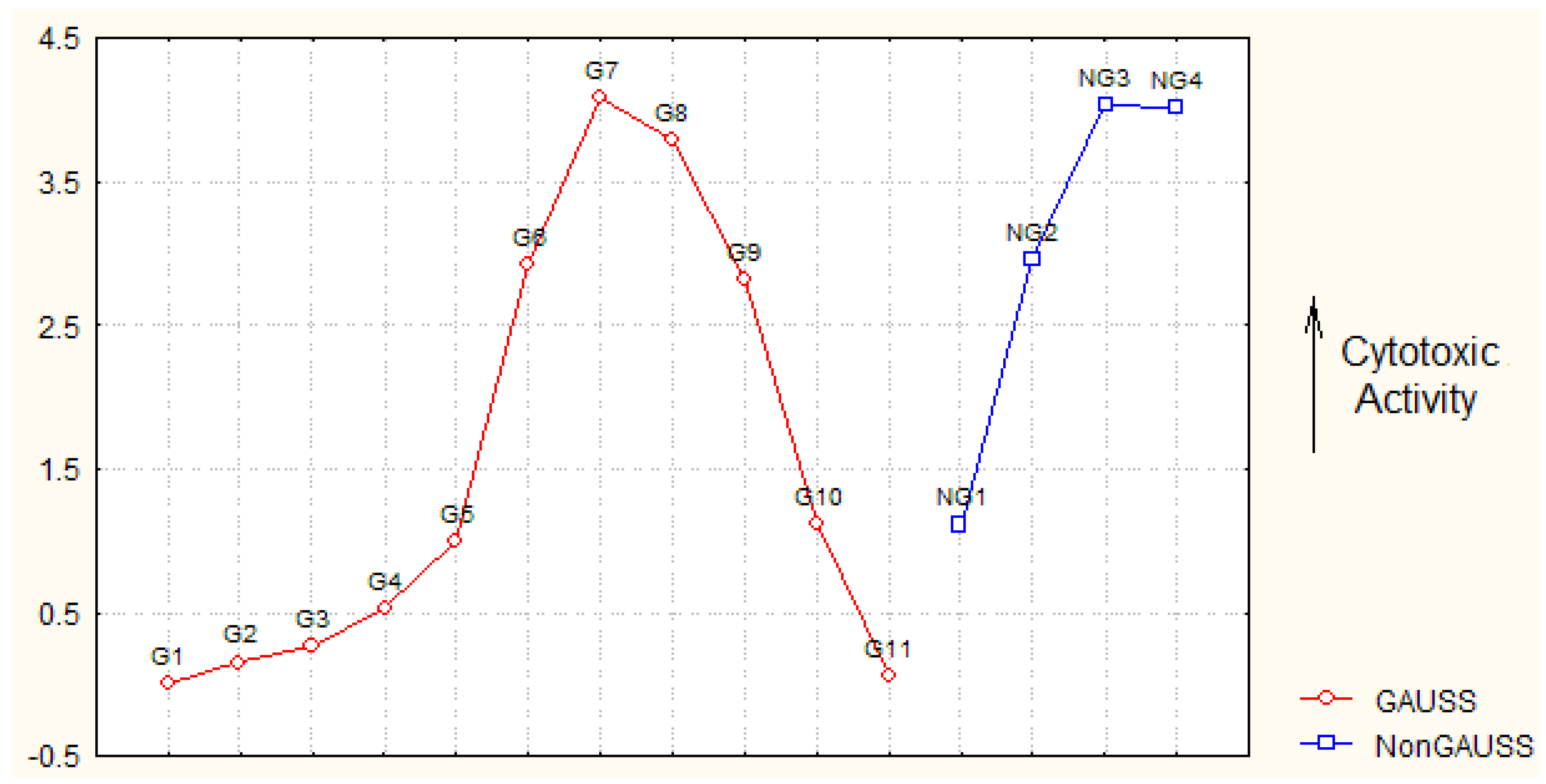 Molecules 16 06603 g001
