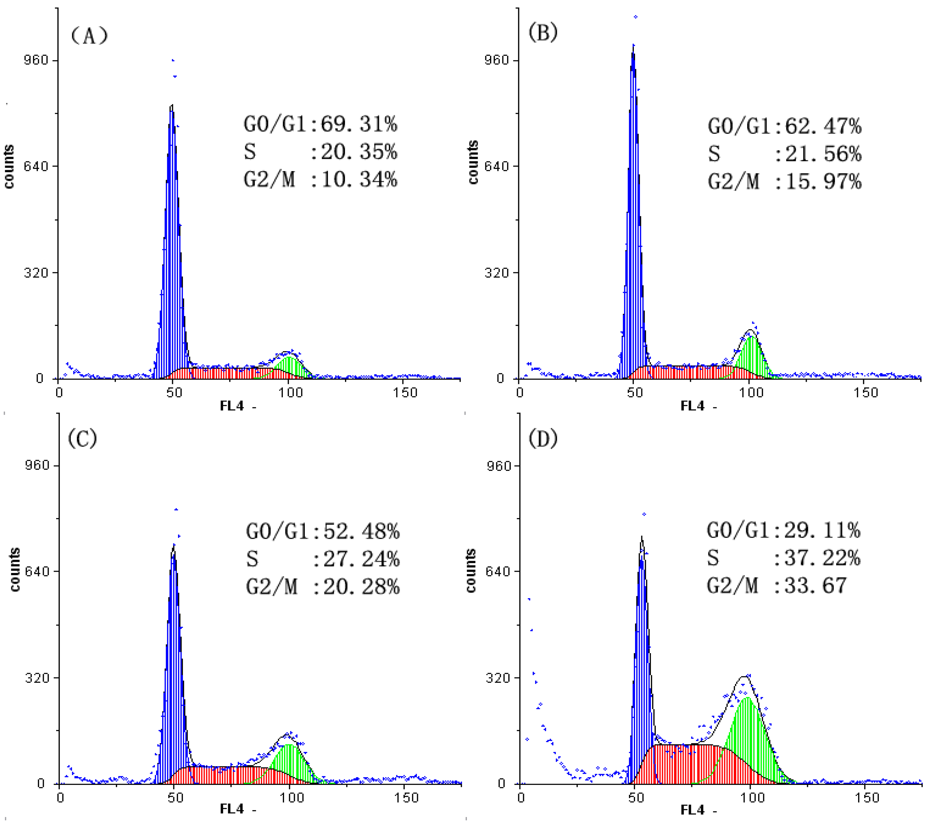 Molecules 16 08228 g002
