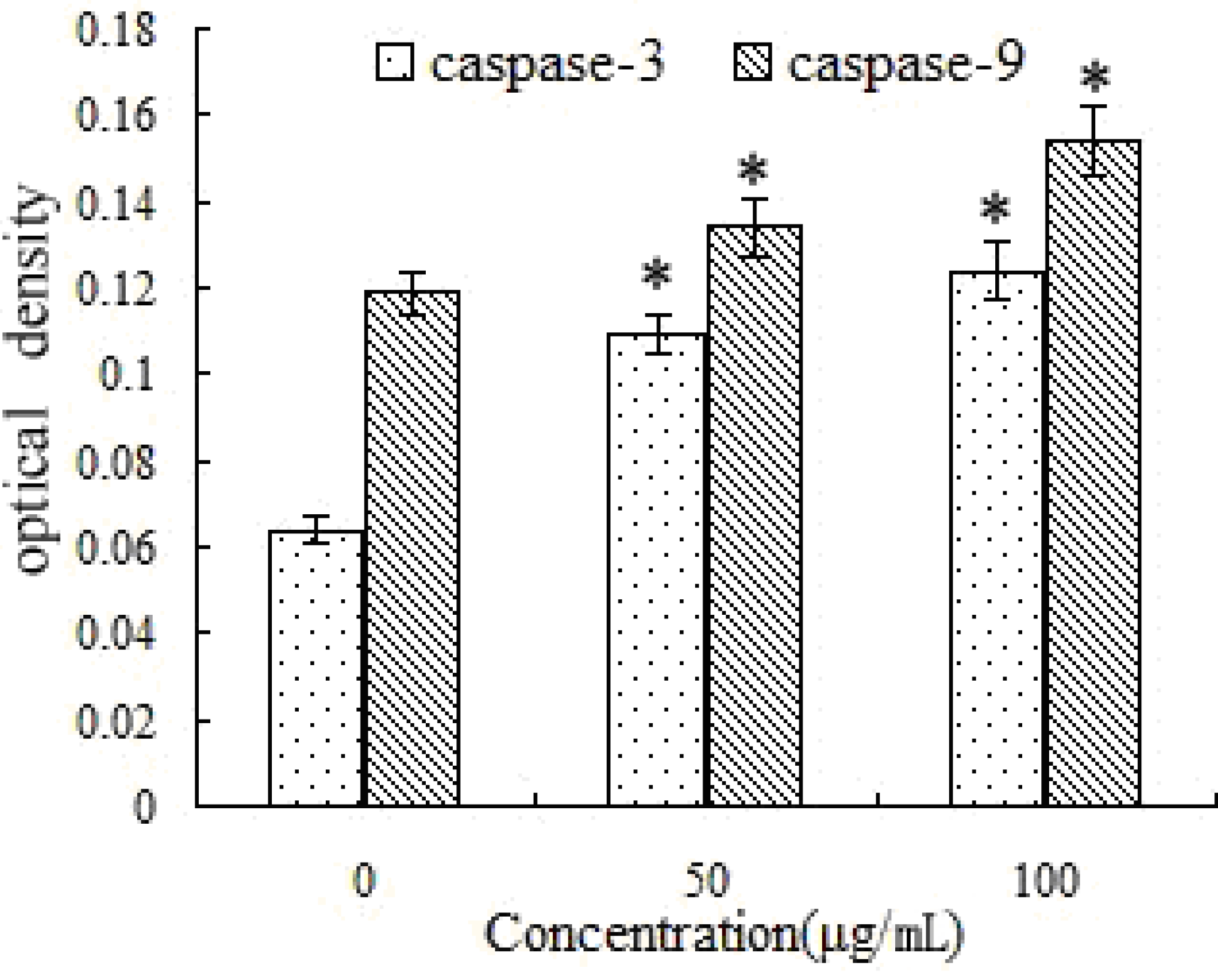 Molecules 16 08228 g008