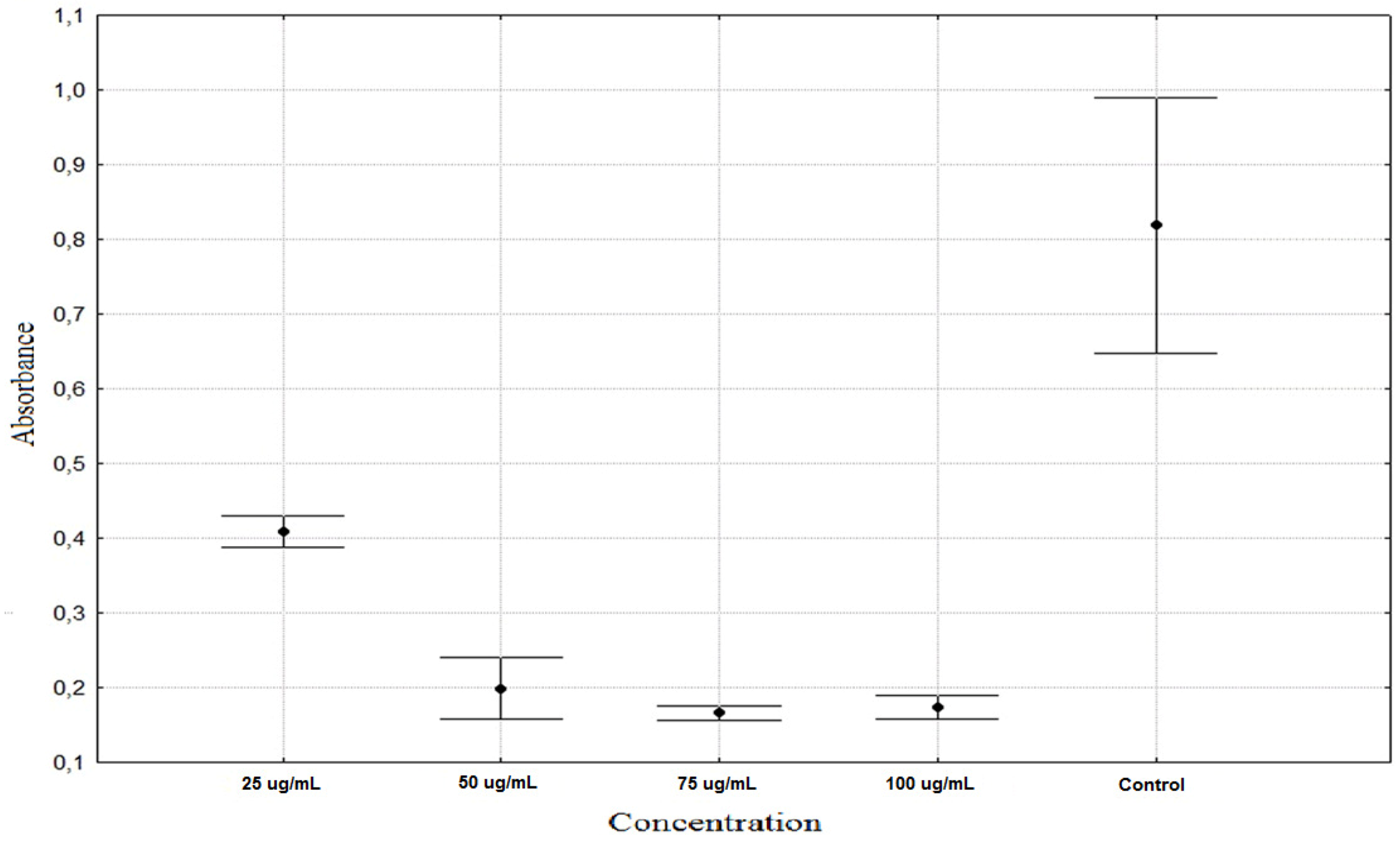Molecules 16 09207 g003