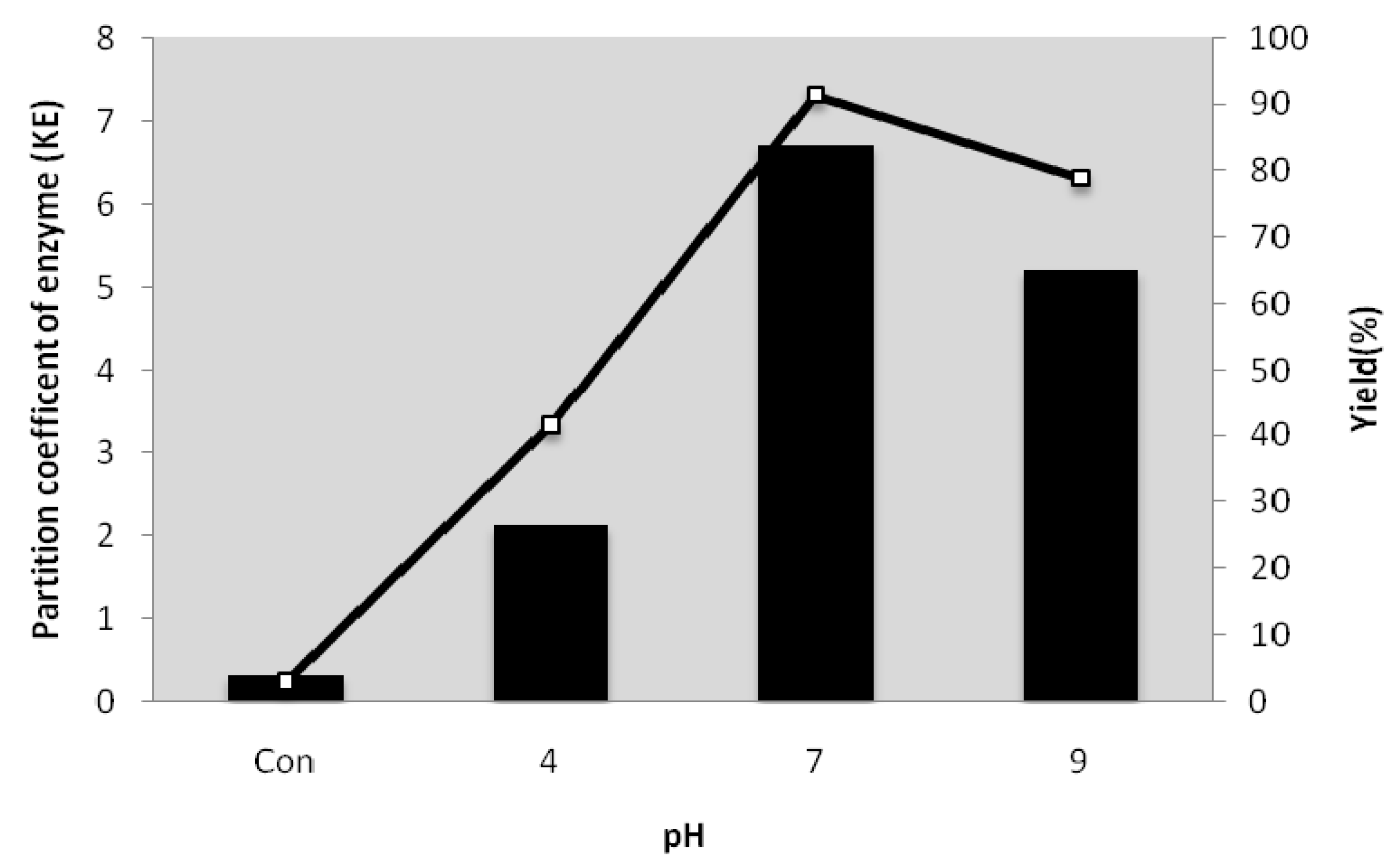 Molecules 16 10202 g003