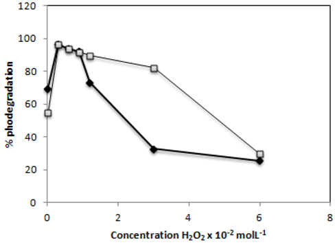 Molecules 16 10370 g009