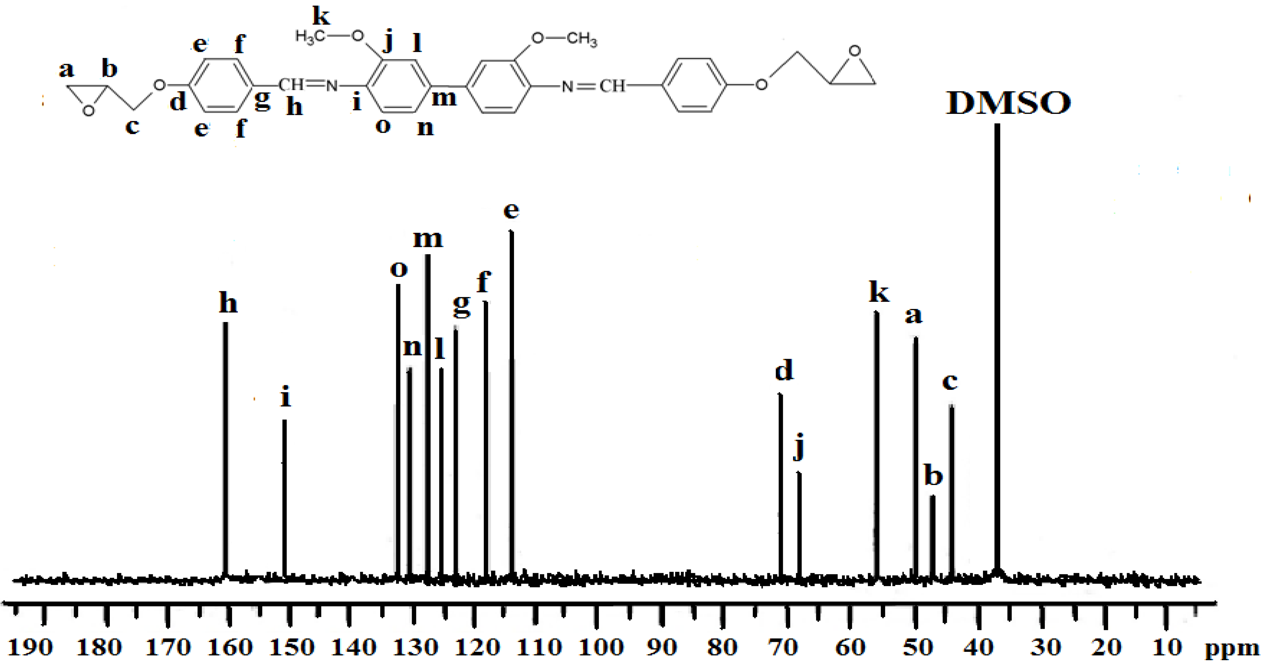 Molecules 17 00645 g003