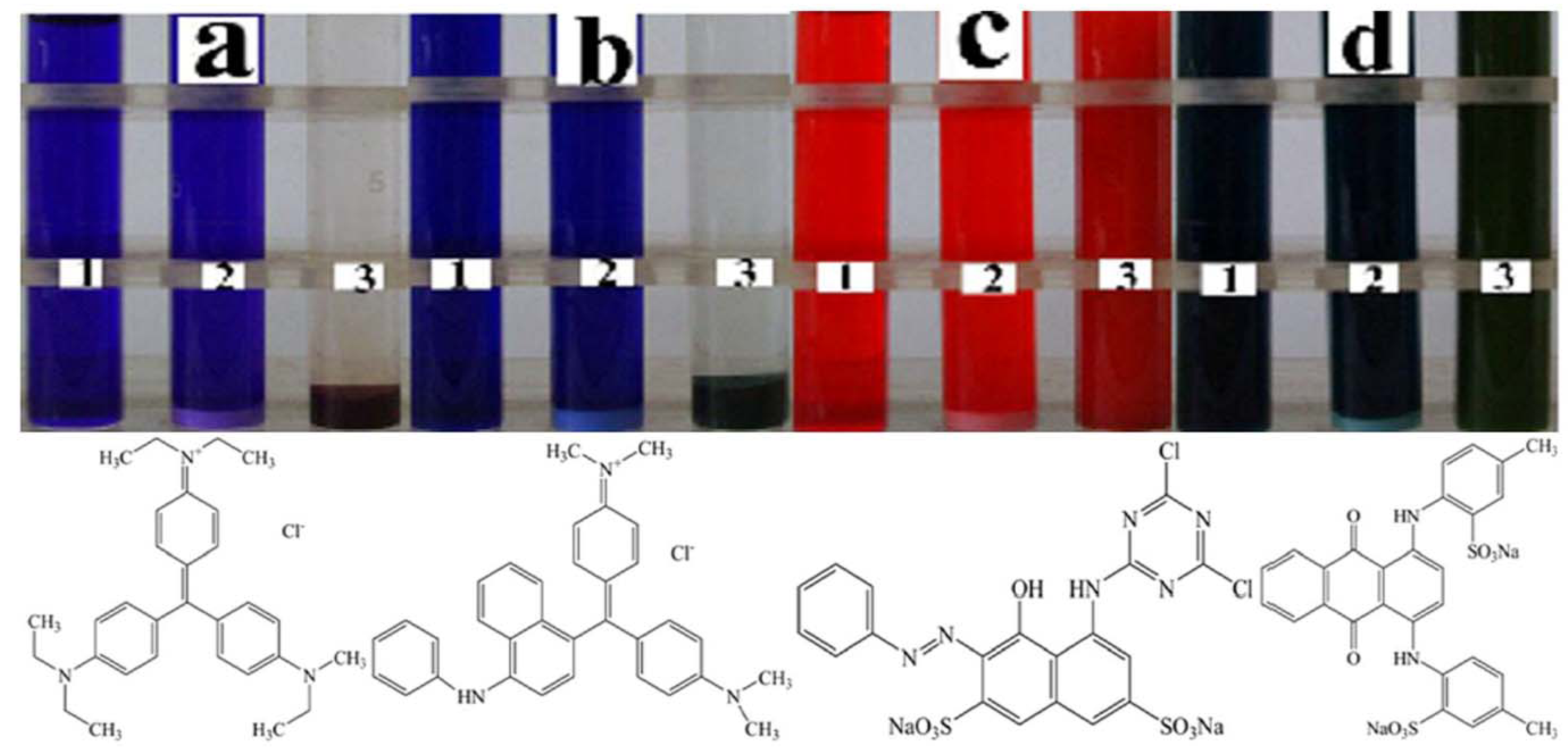 Molecules 17 02784 g005