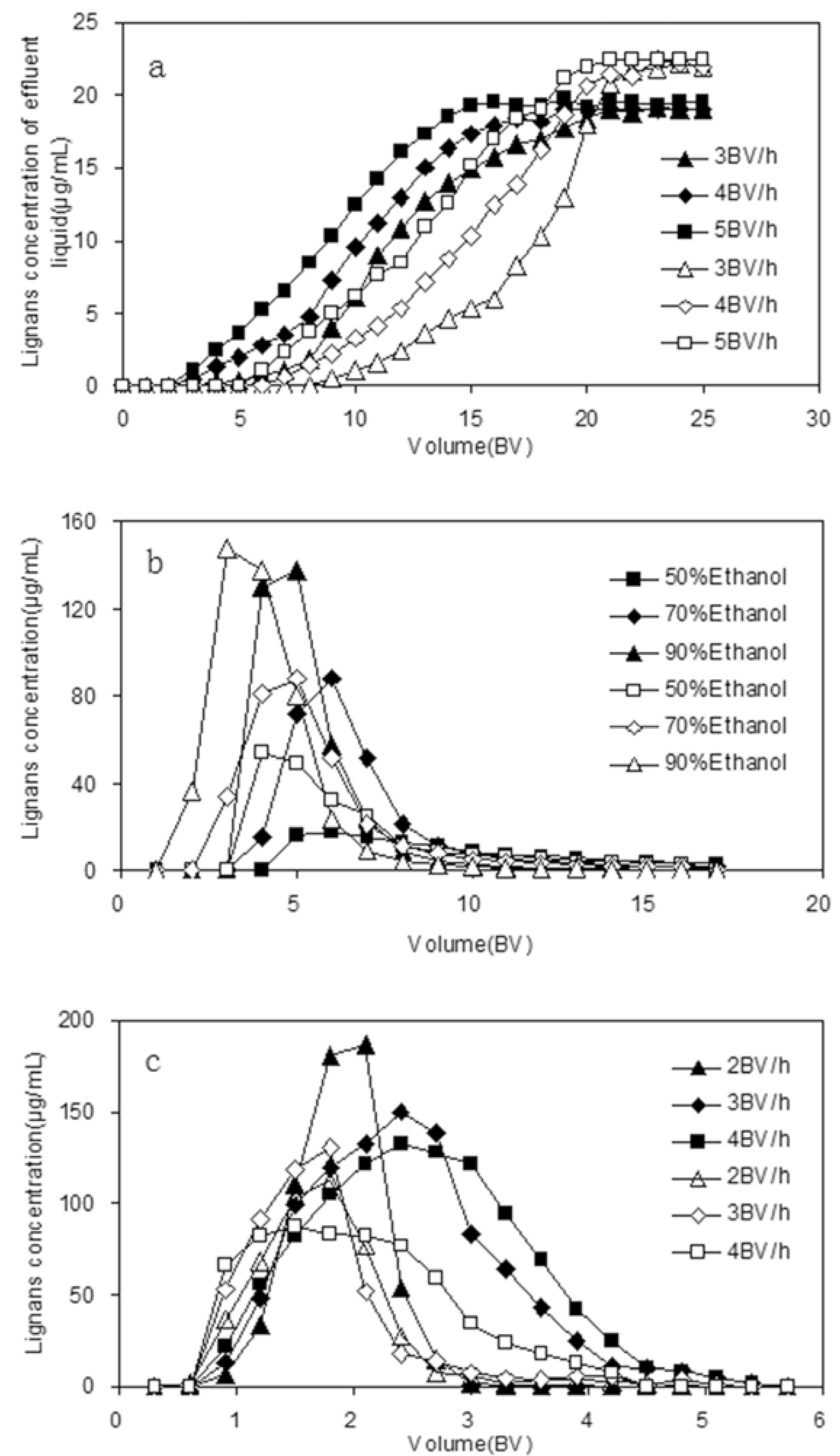 Molecules 17 03510 g004