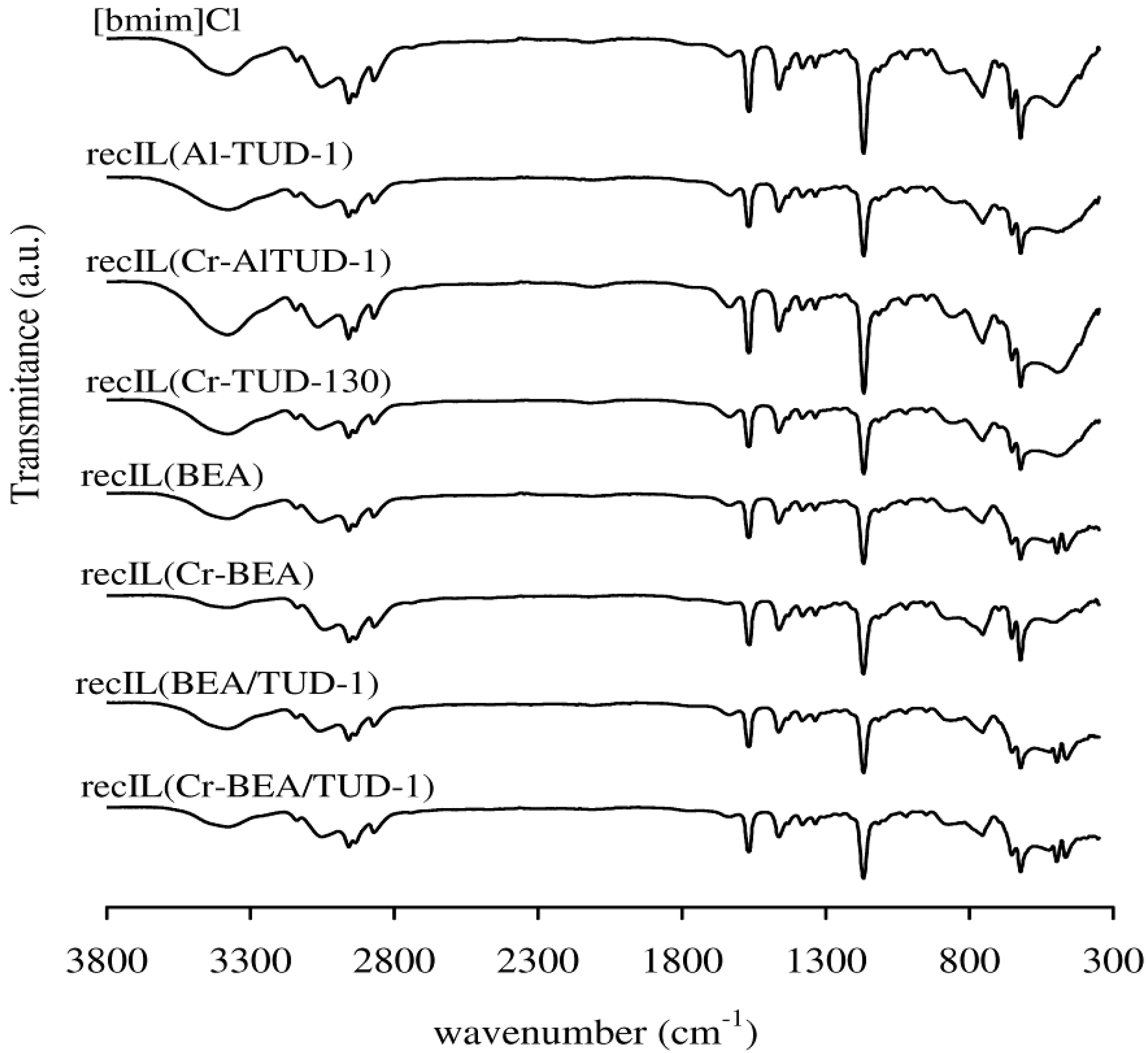 Molecules 17 03690 g006