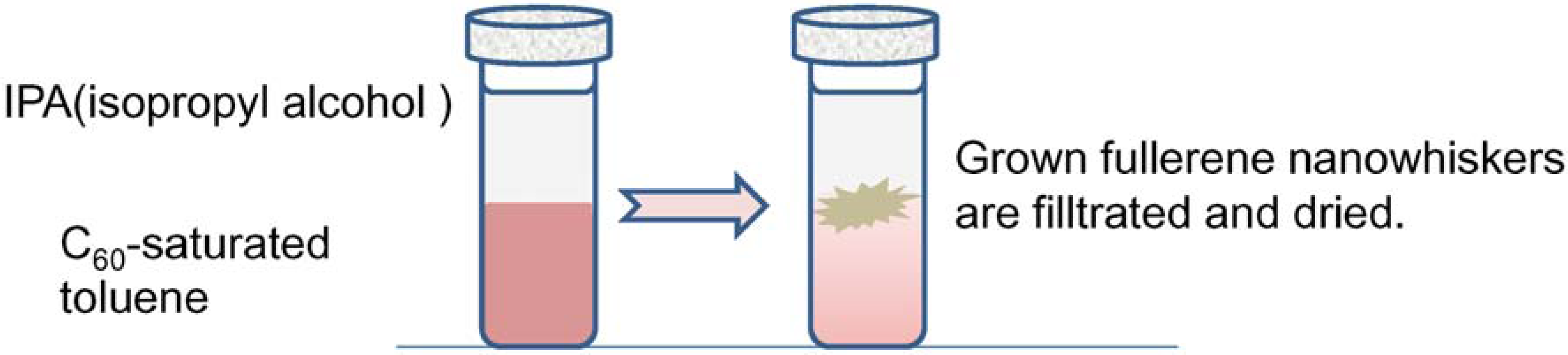 Molecules 17 04851 g007