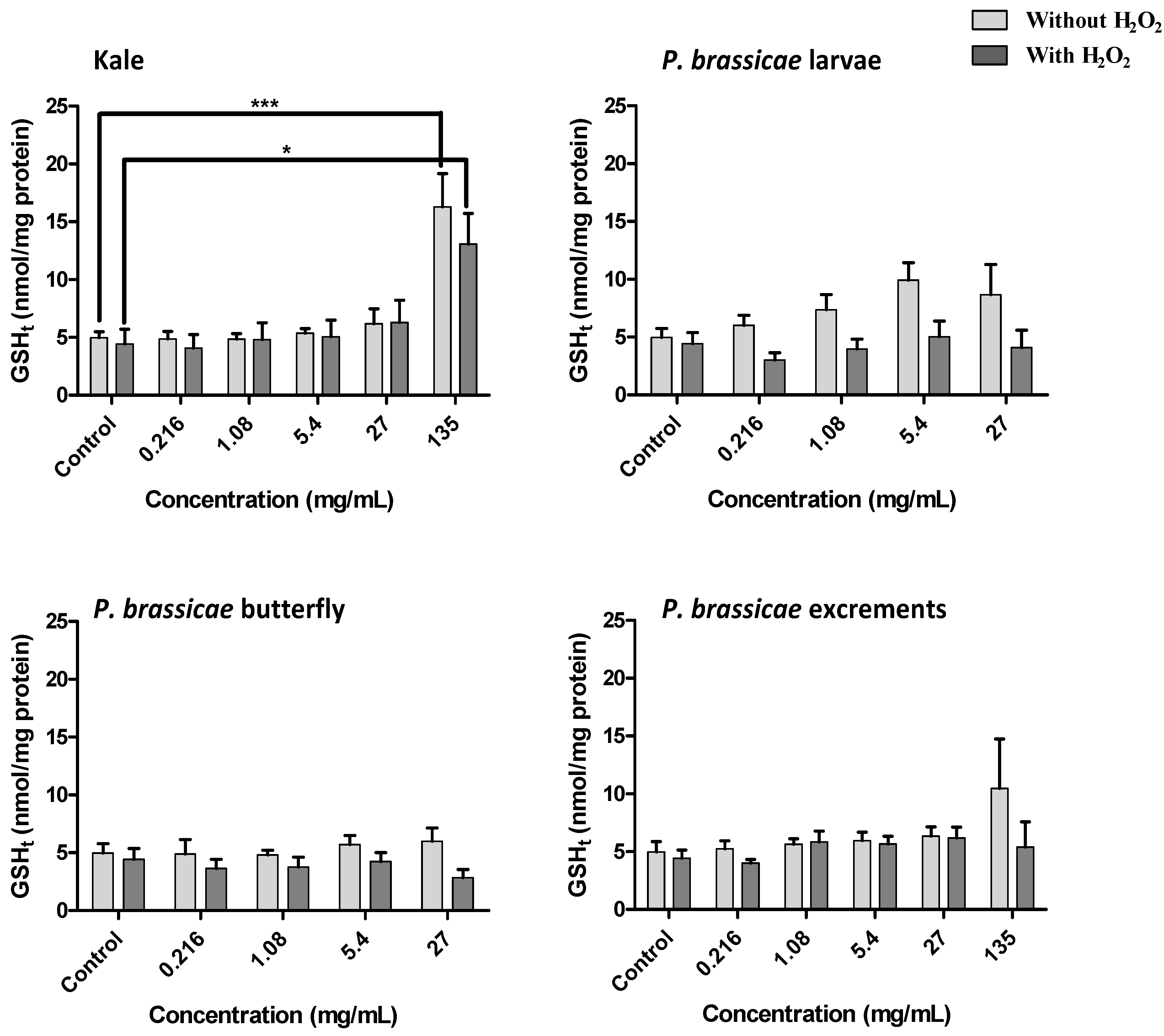 Molecules 17 05269 g008
