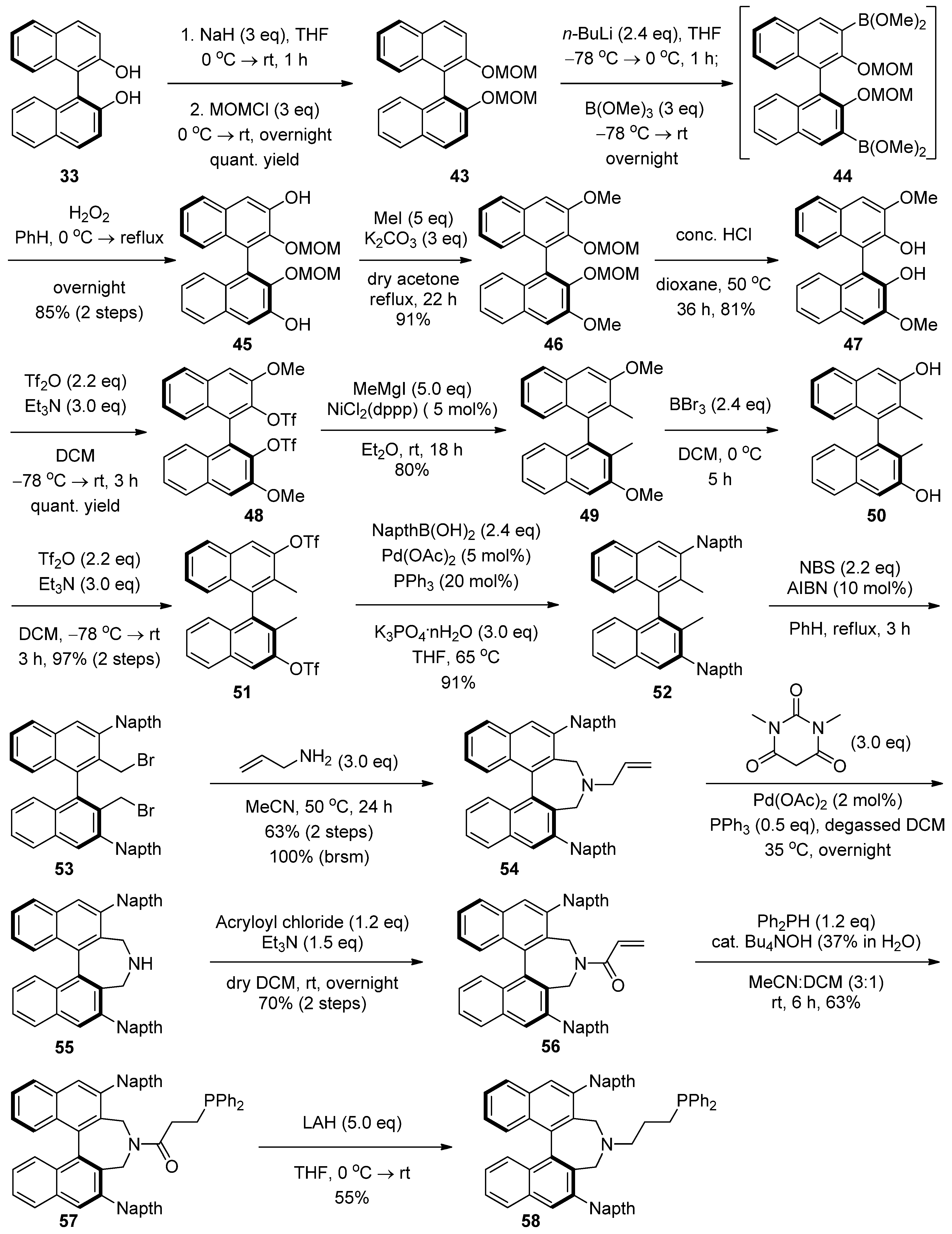 Molecules 17 05626 g012