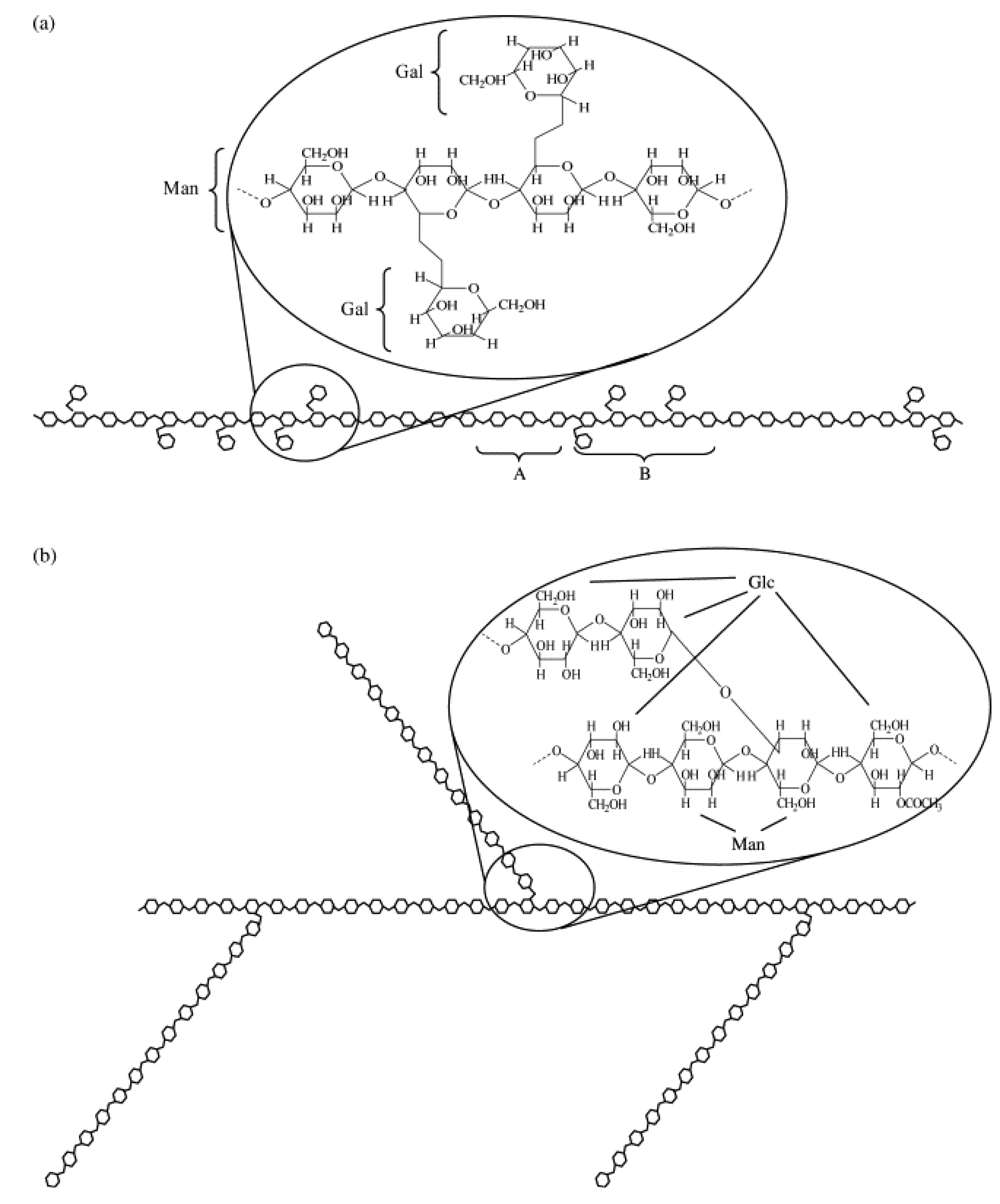 Molecules 17 05733 g002