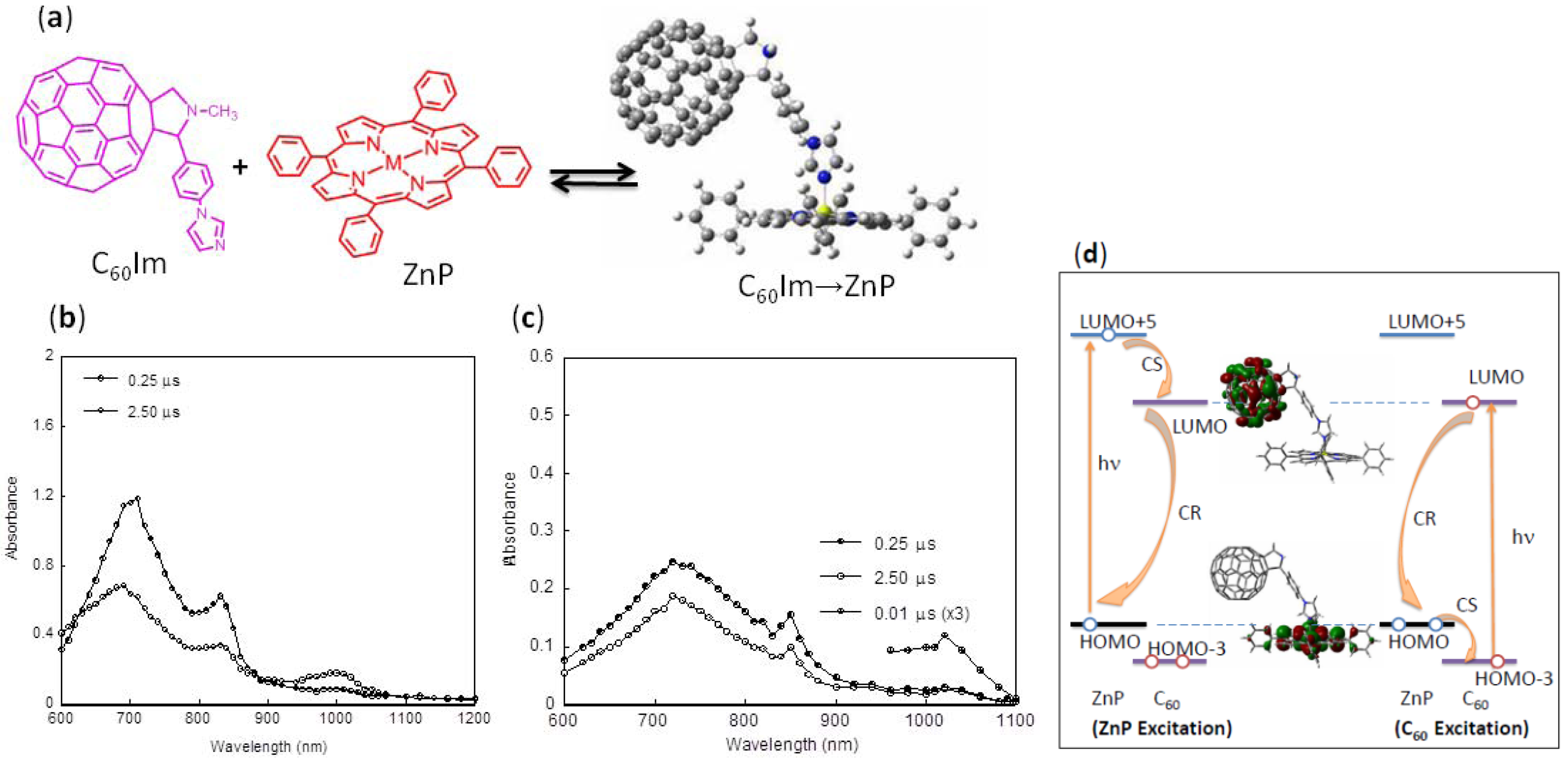 Molecules 17 05816 g002
