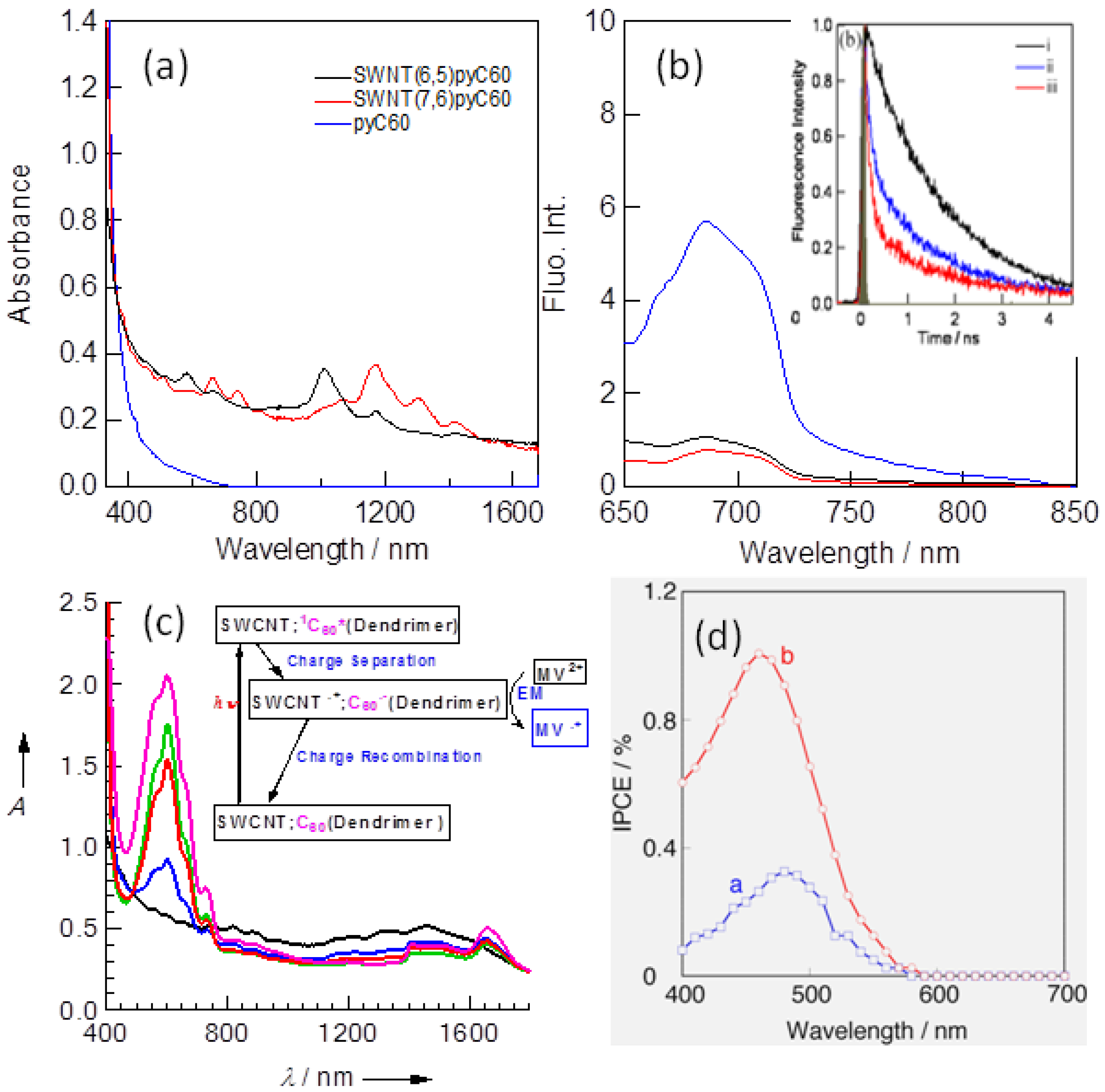Molecules 17 05816 g005
