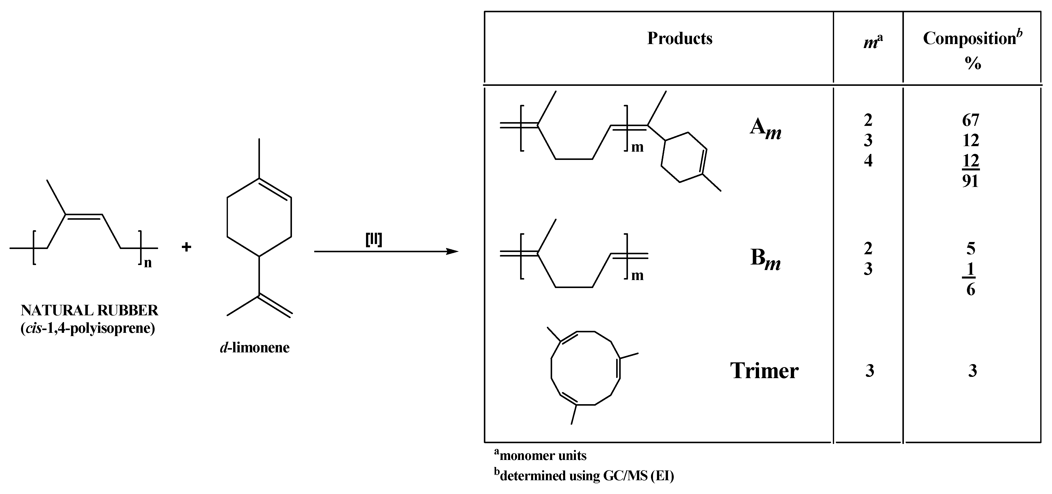 Molecules 17 06001 sch002