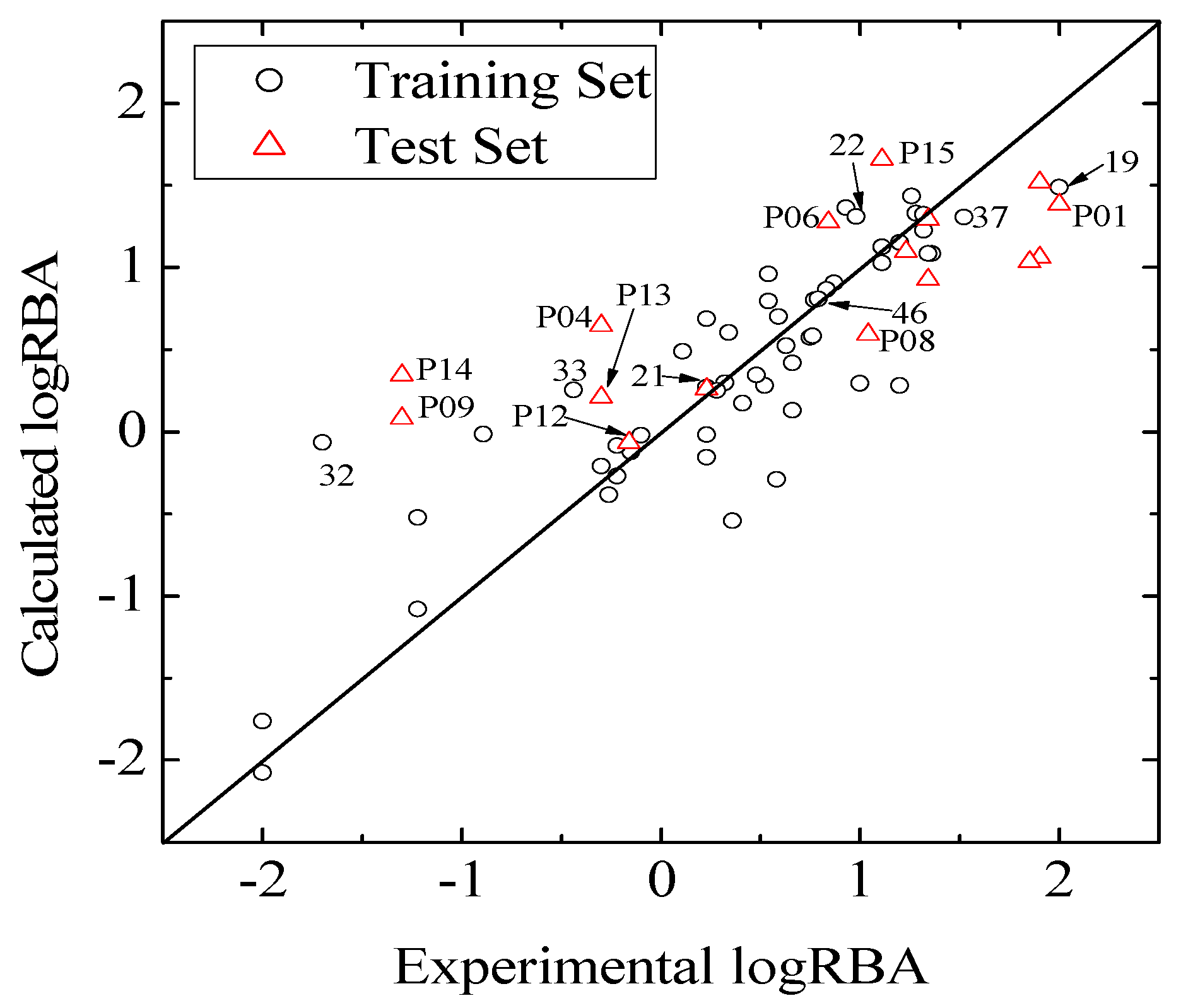 Molecules 17 06126 g002