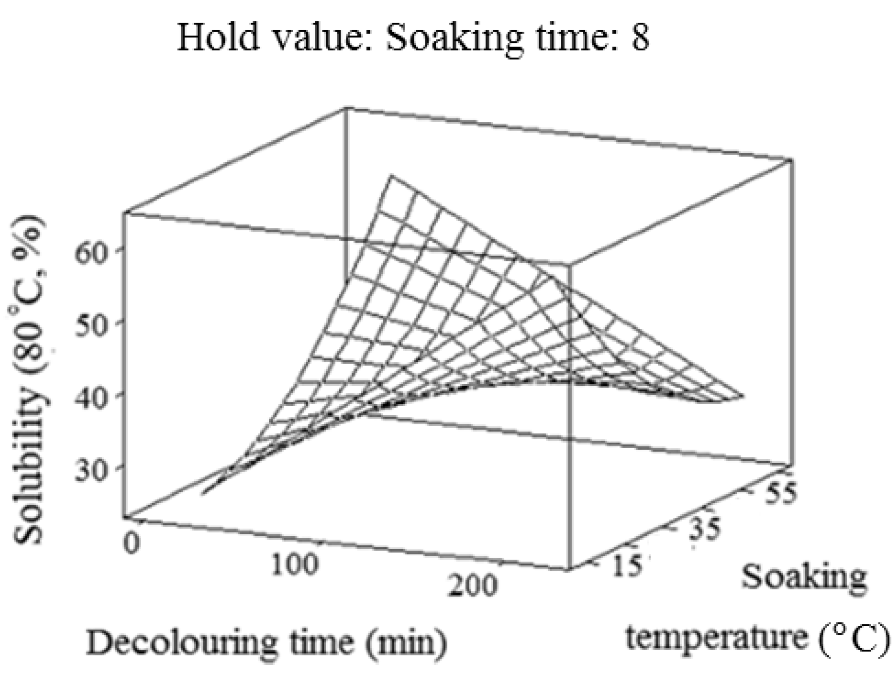 Molecules 17 06465 g003