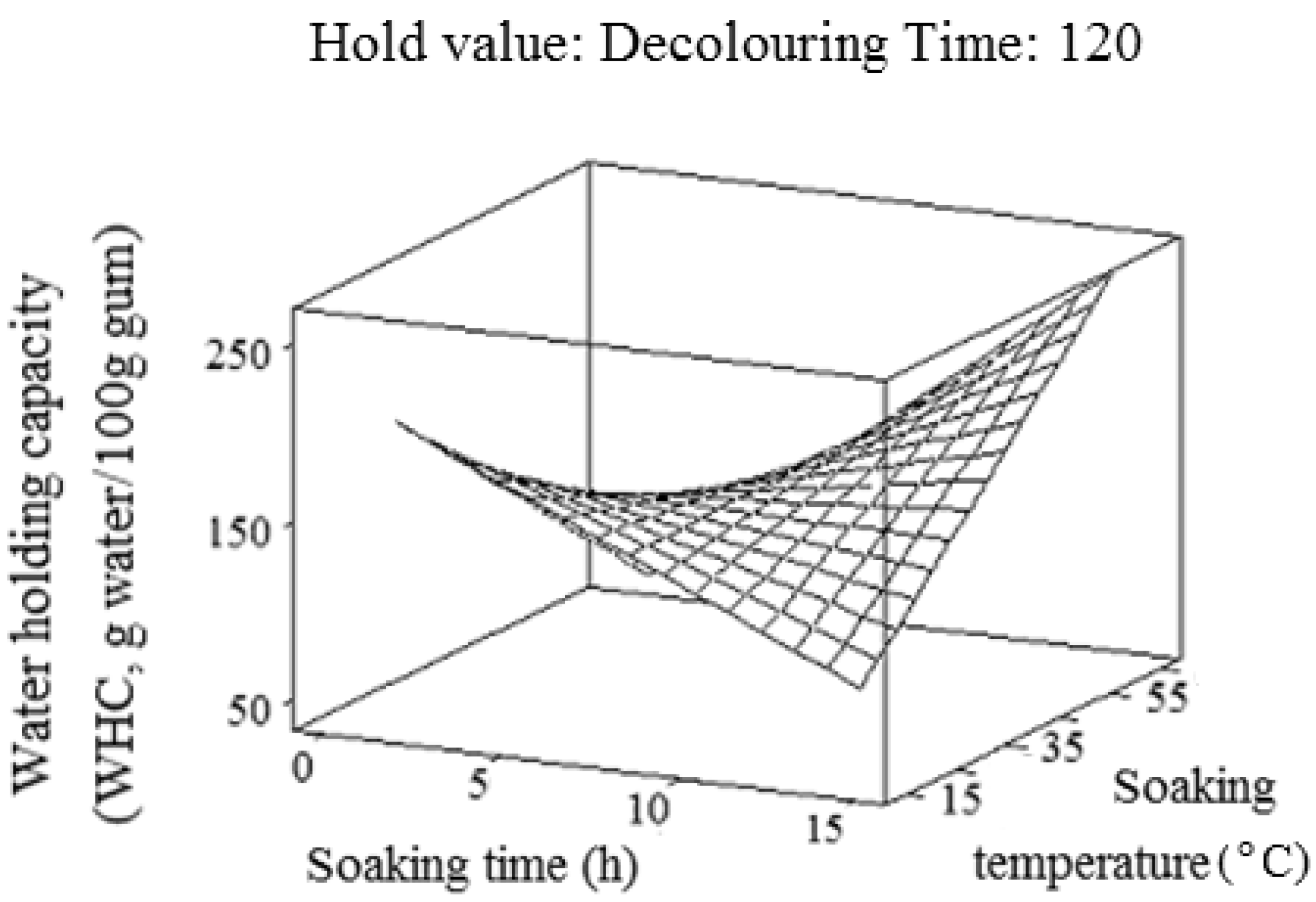 Molecules 17 06465 g004