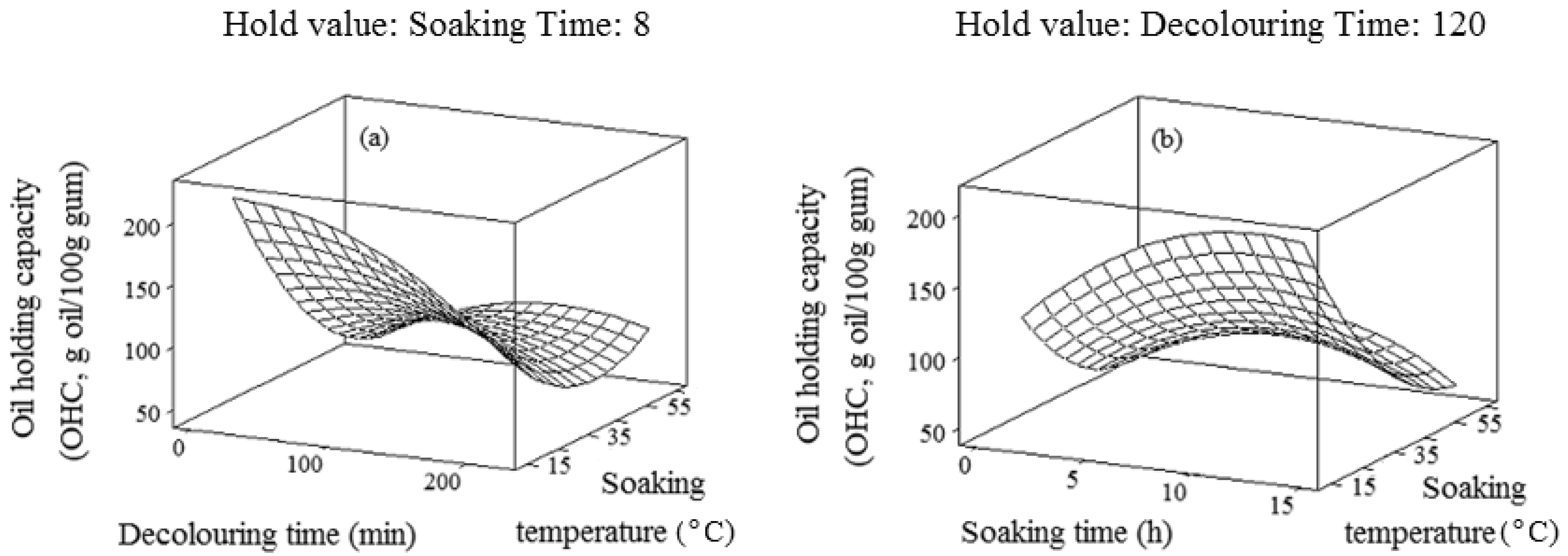 Molecules 17 06465 g005