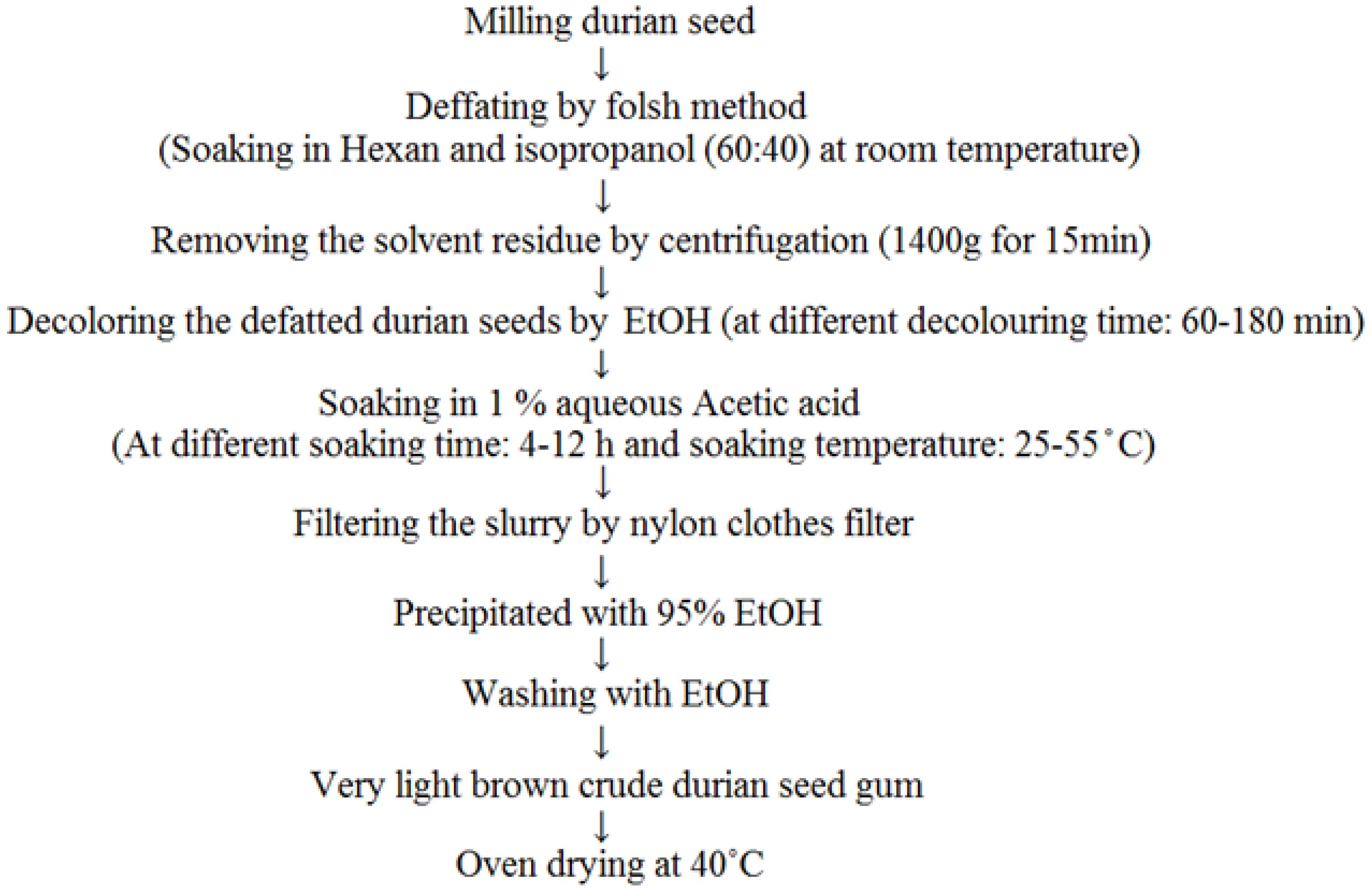 Molecules 17 06465 g006