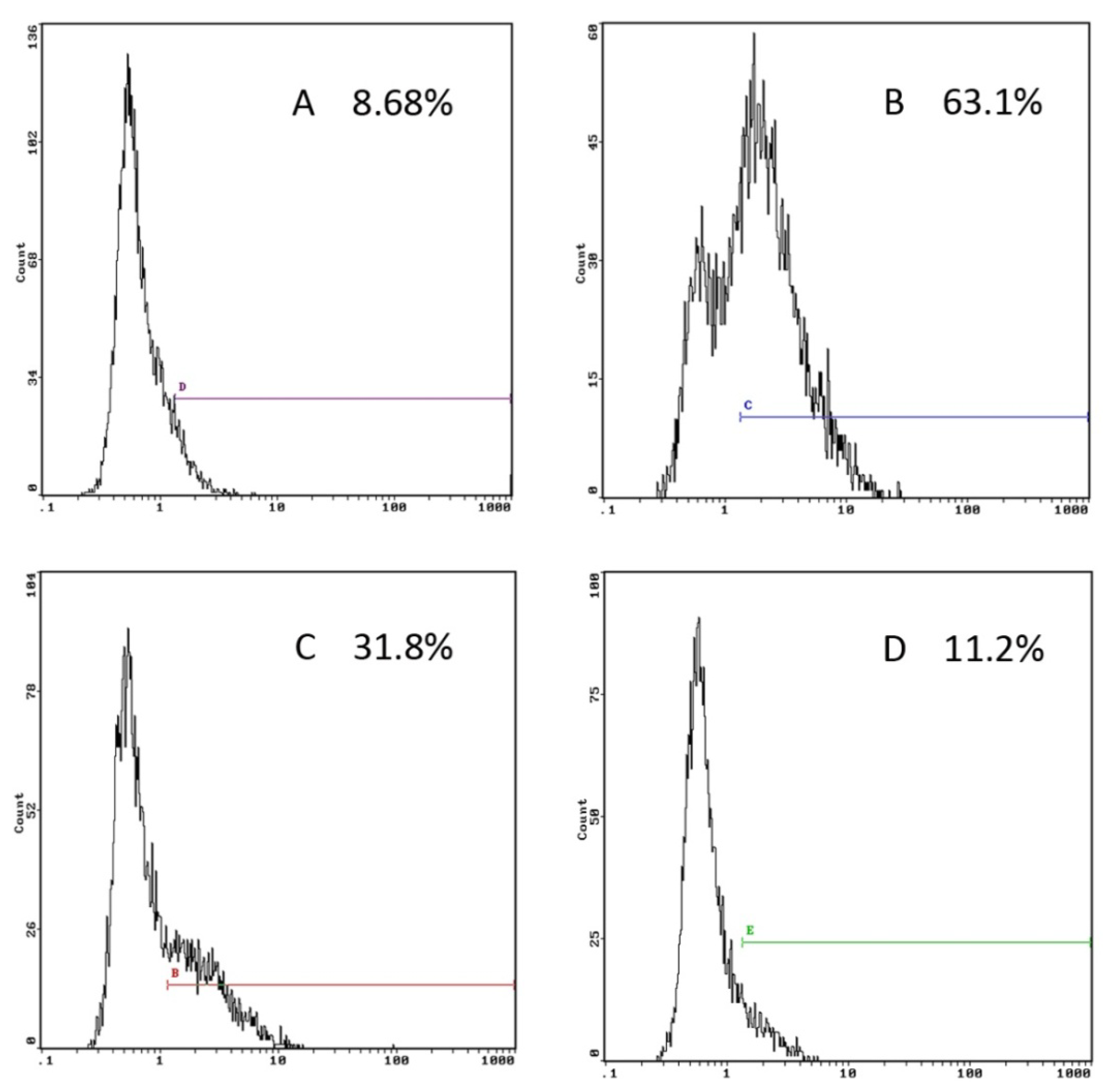 Molecules 17 06557 g002