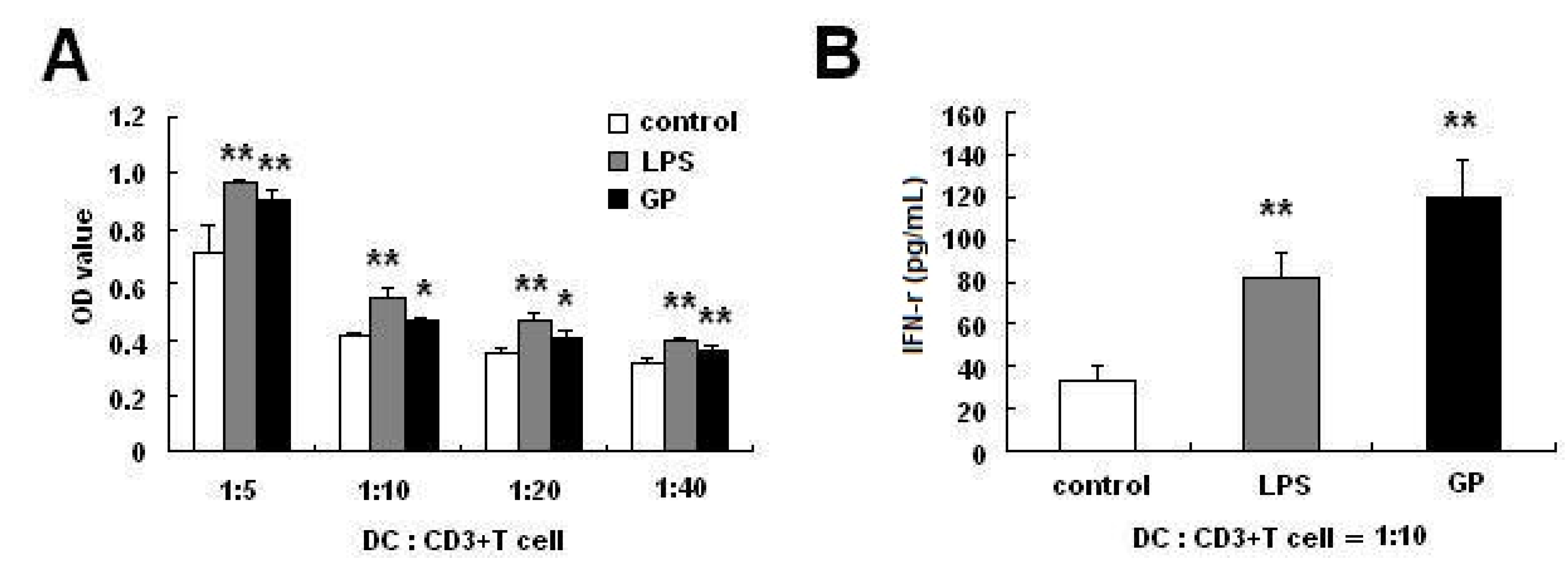 Molecules 17 06557 g003