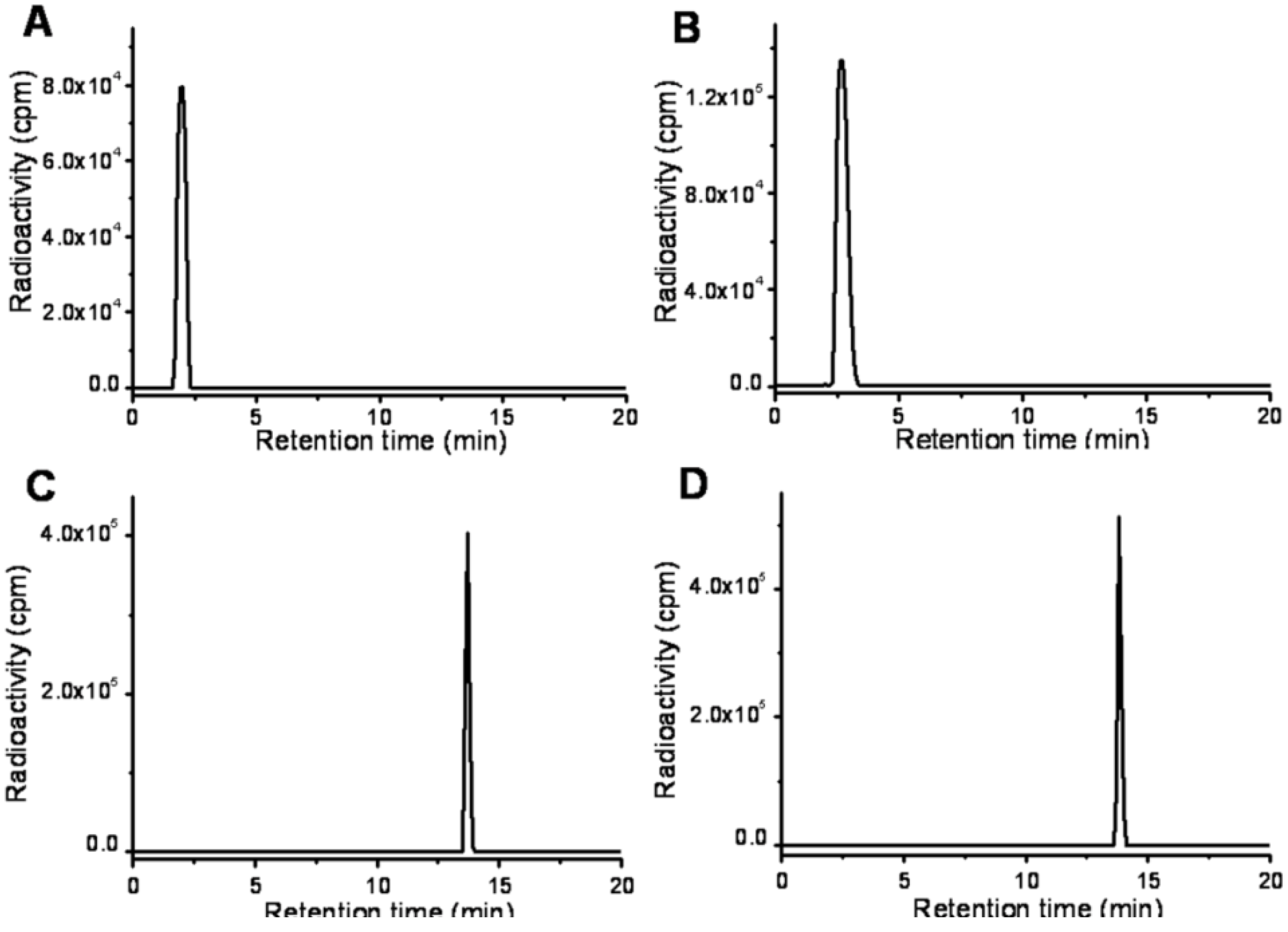 Molecules 17 06808 g002